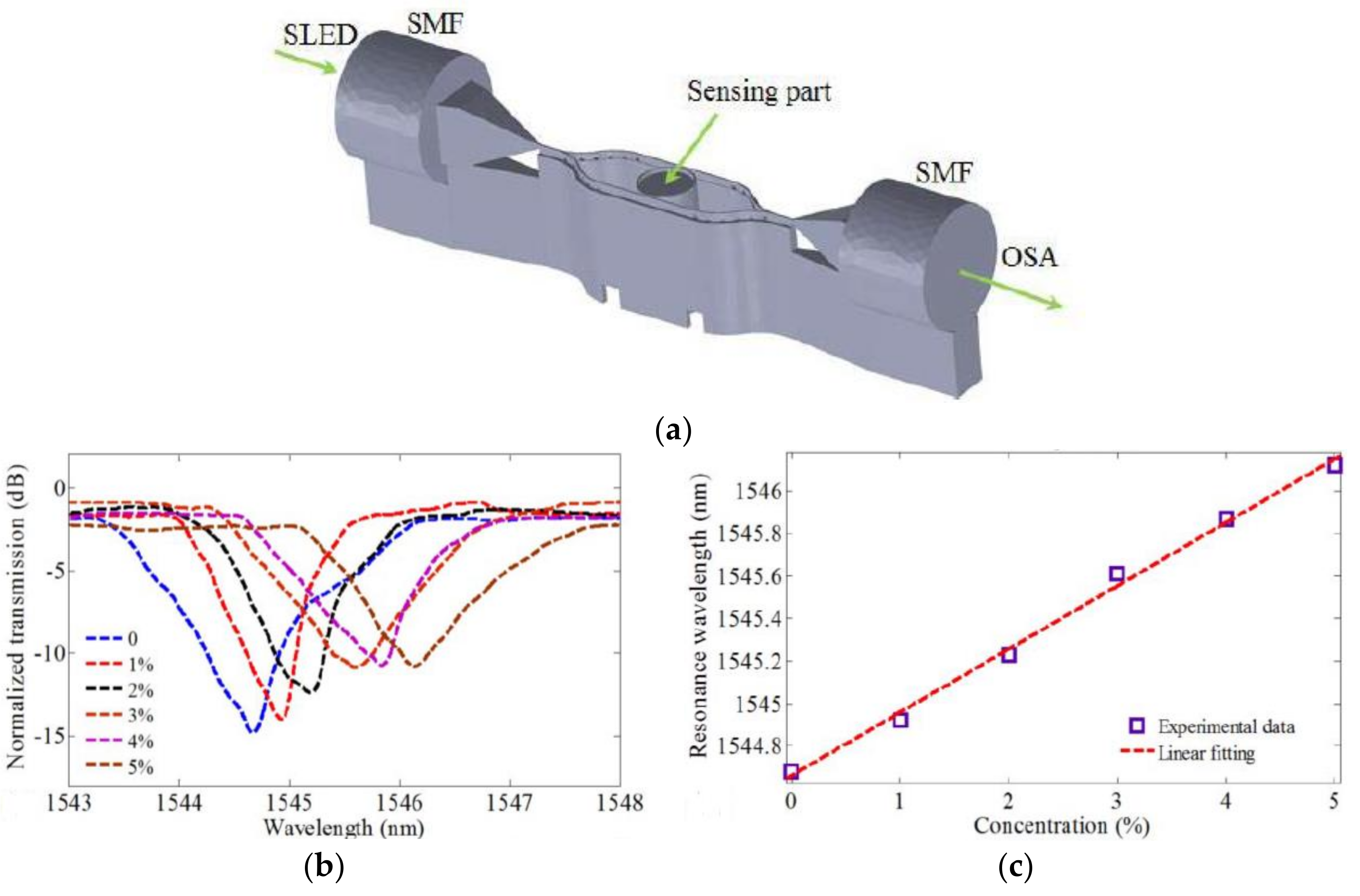 Polymers 11 00553 g005 Polymers 11 00553 g005