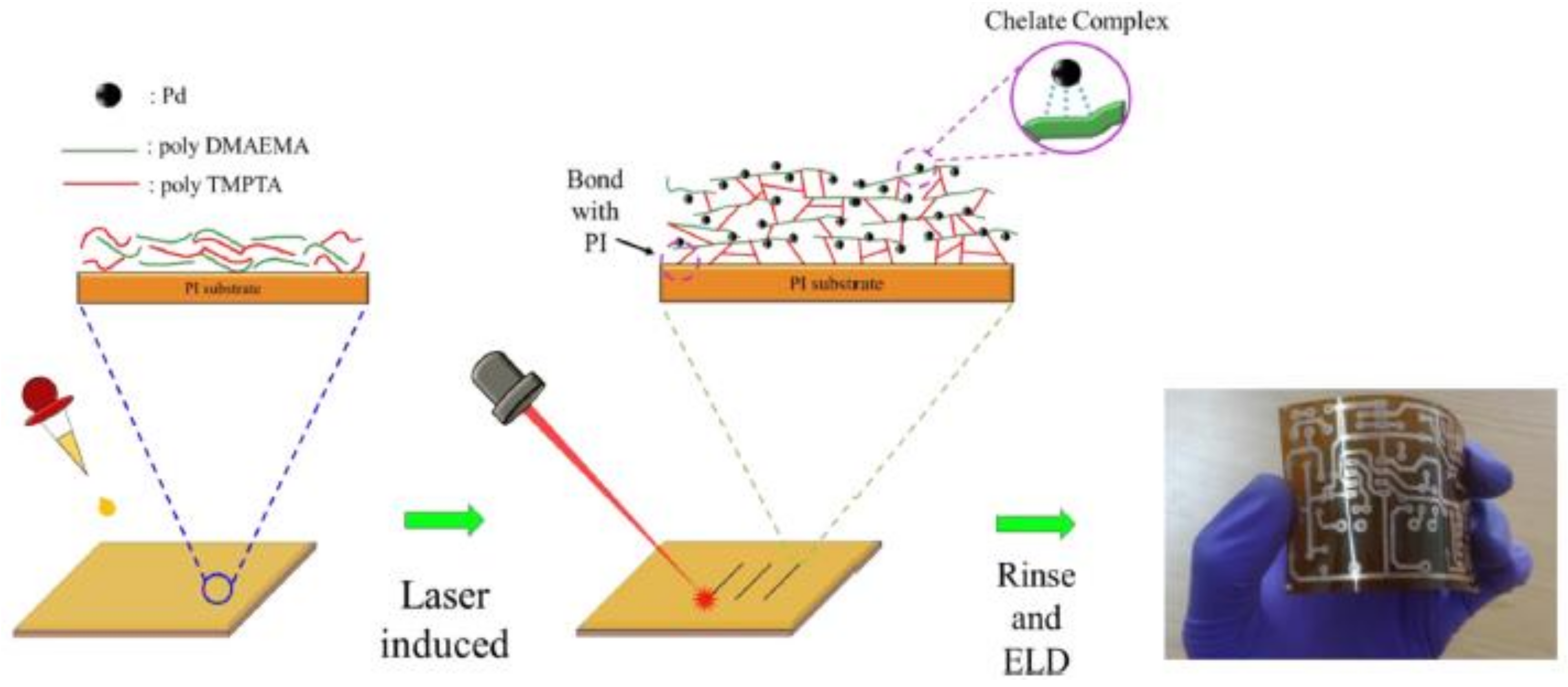 Laser device essay 05 picture