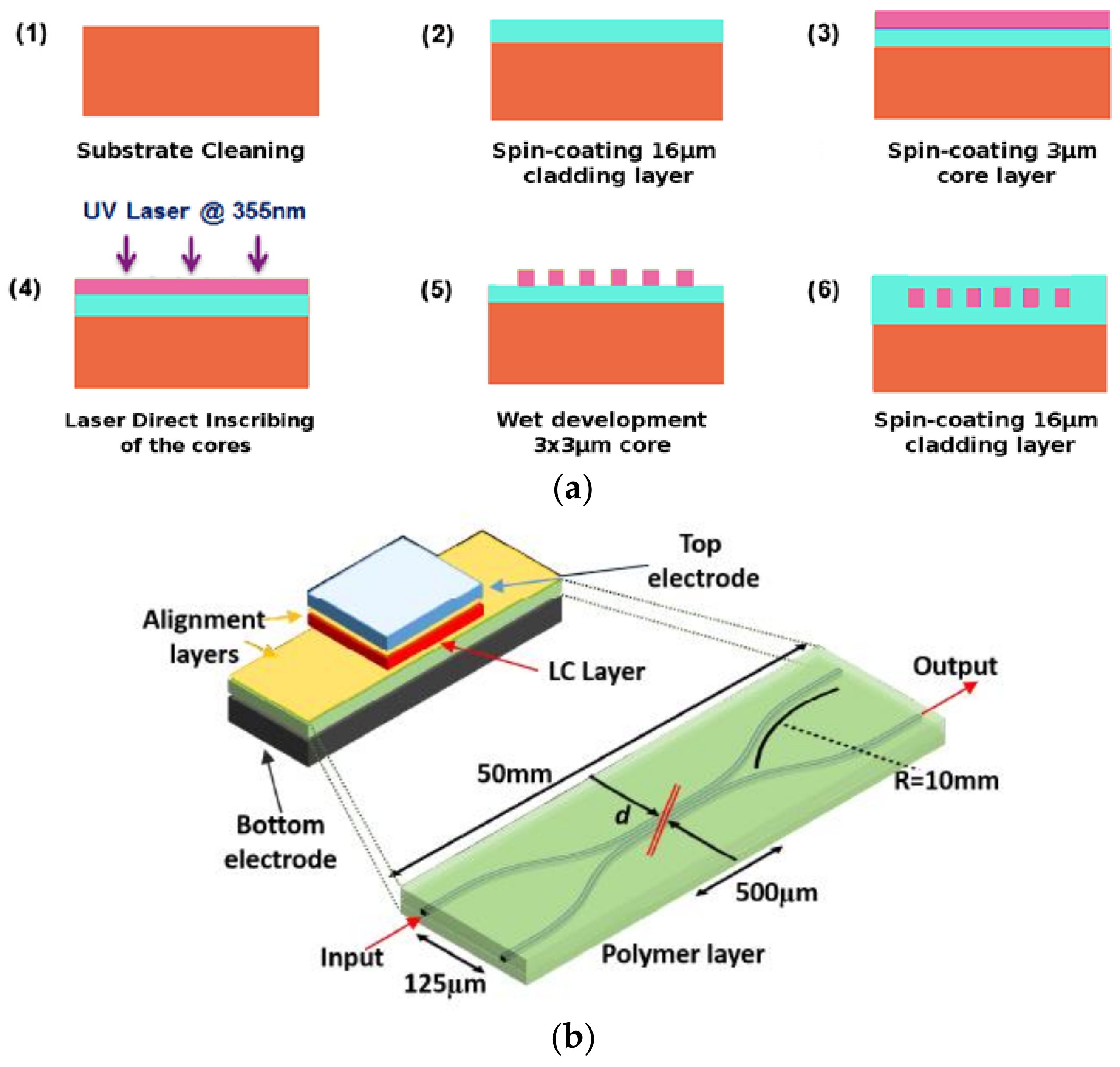 Polymers 11 00553 g015 Polymers 11 00553 g015