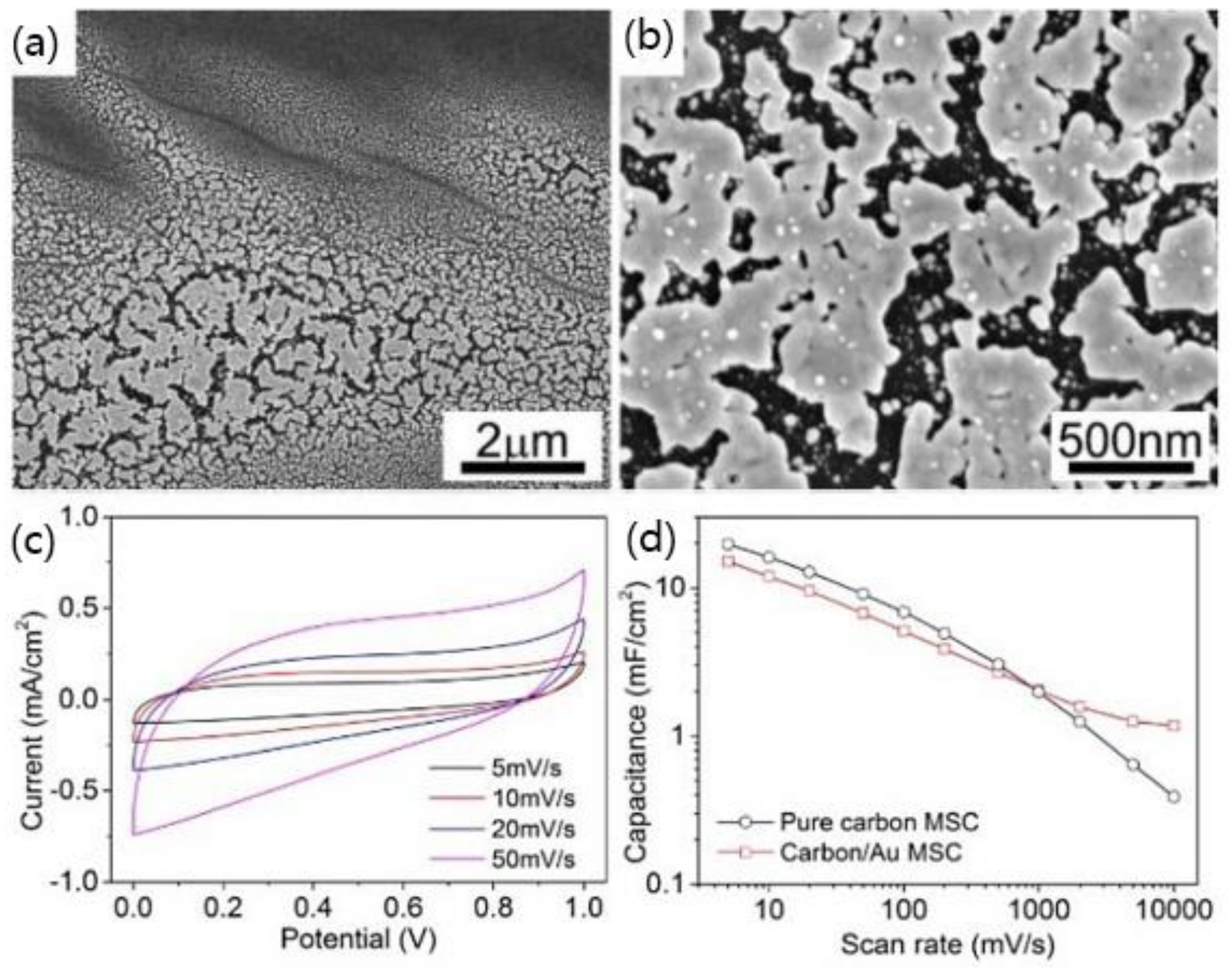 Polymers 11 00553 g016 Polymers 11 00553 g016