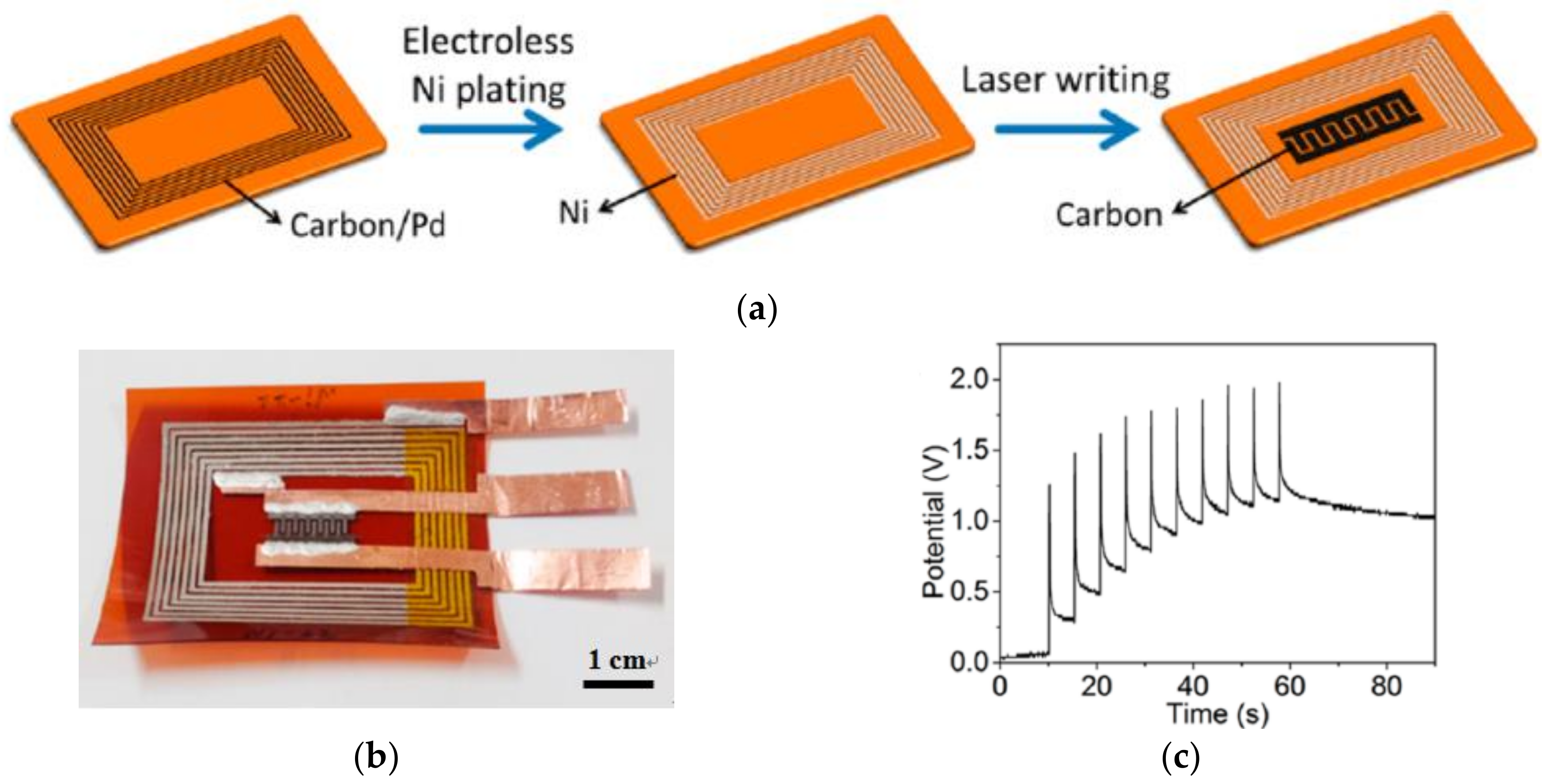 Polymers 11 00553 g017 Polymers 11 00553 g017