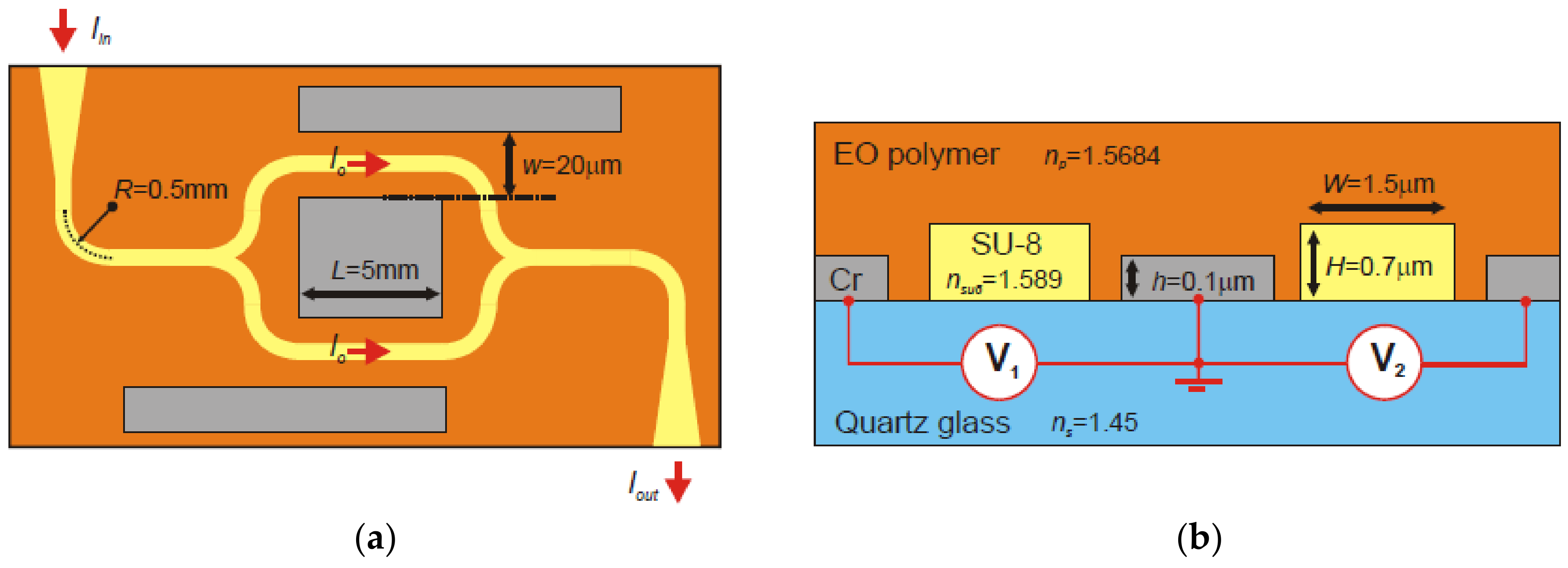 Polymers 11 00553 g018 Polymers 11 00553 g018