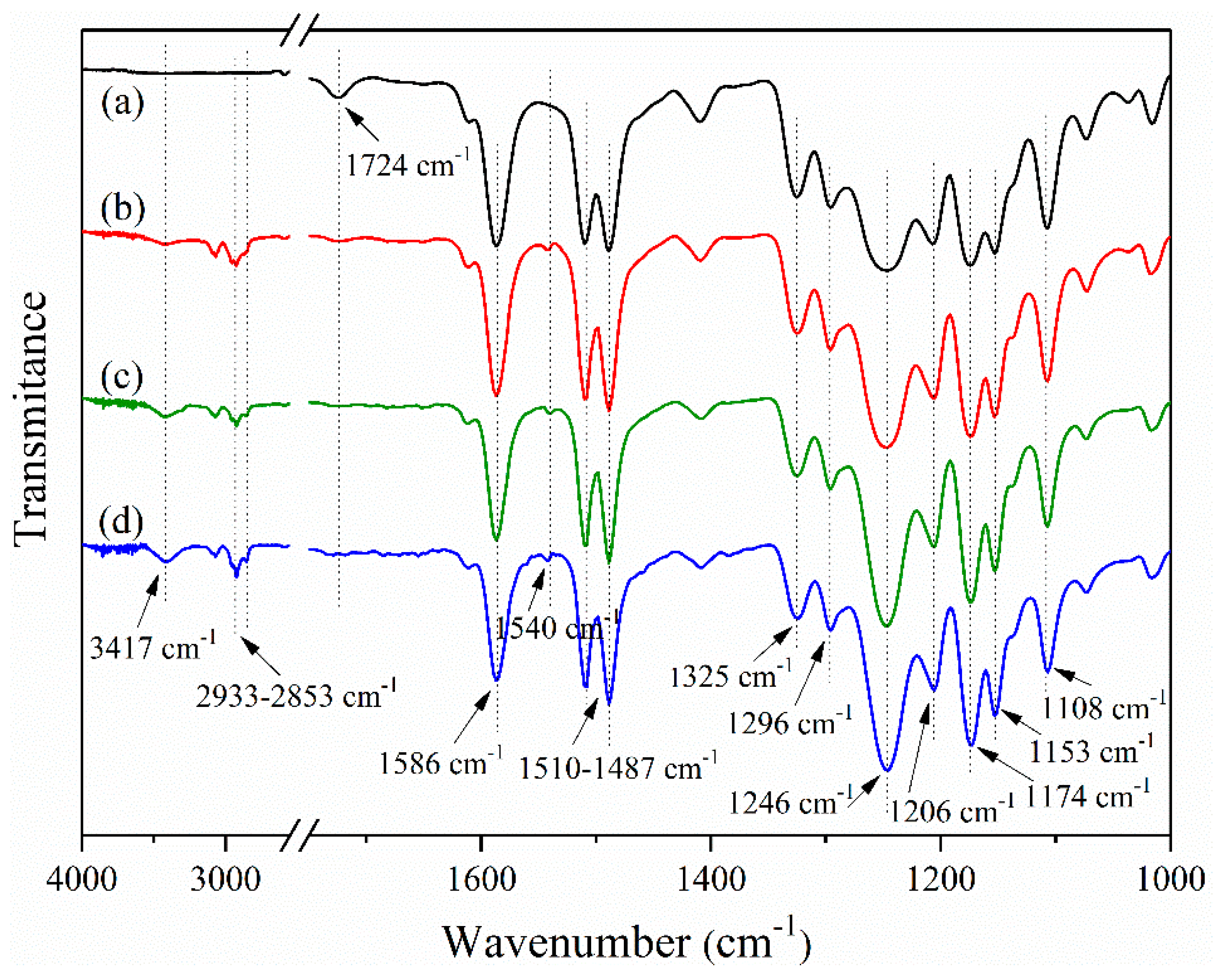 Polymers 11 00555 g002 Polymers 11 00555 g002