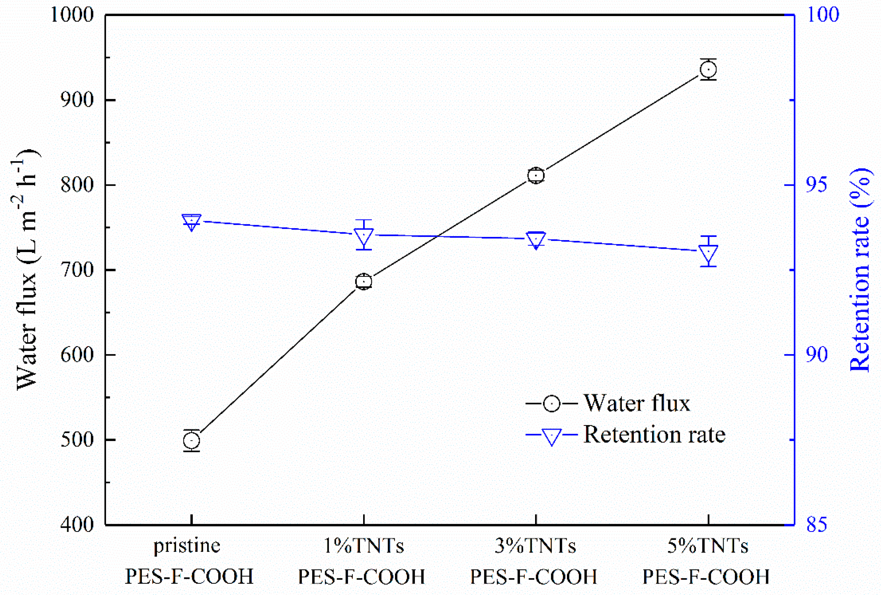 Polymers 11 00555 g005 Polymers 11 00555 g005