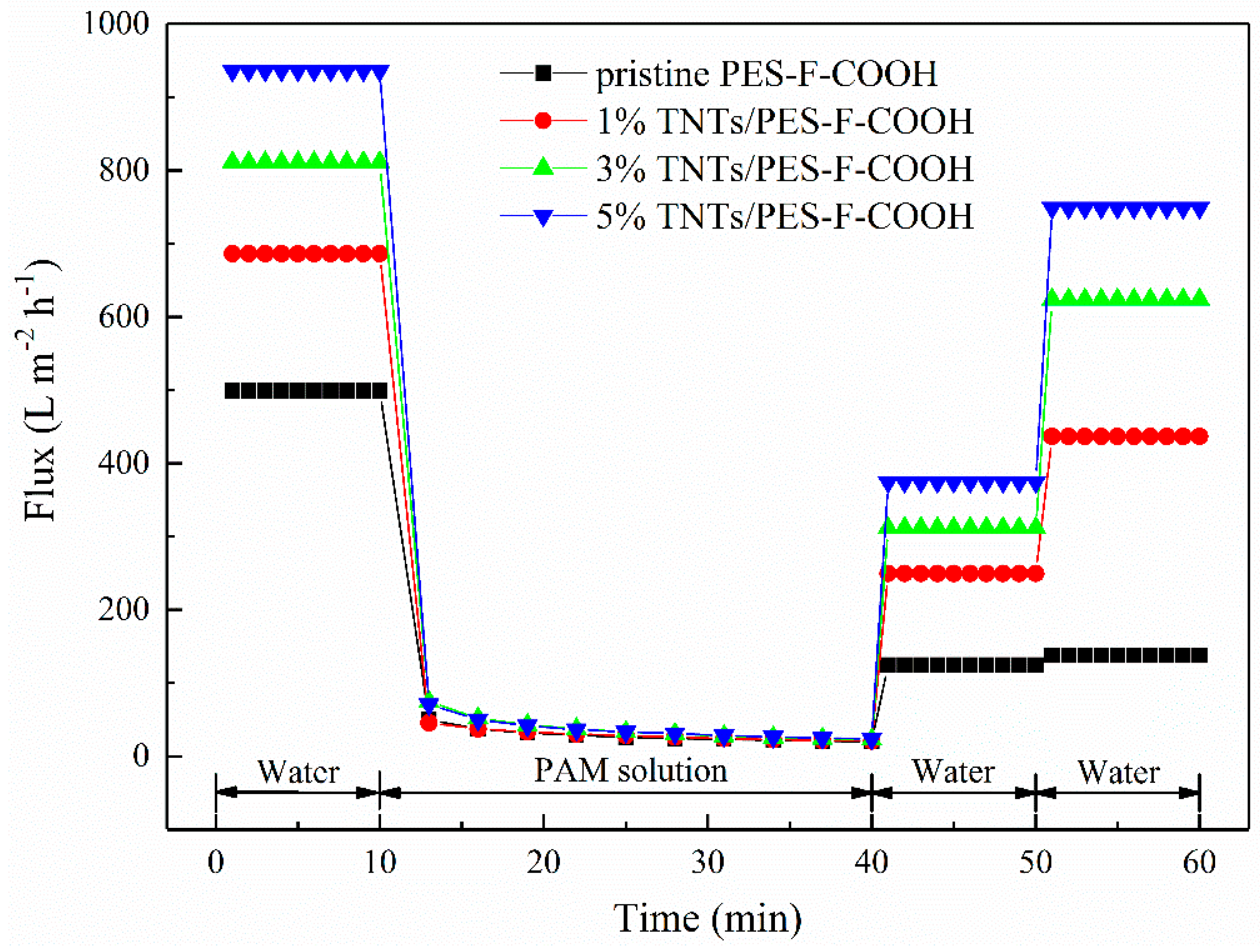 Polymers 11 00555 g006 Polymers 11 00555 g006