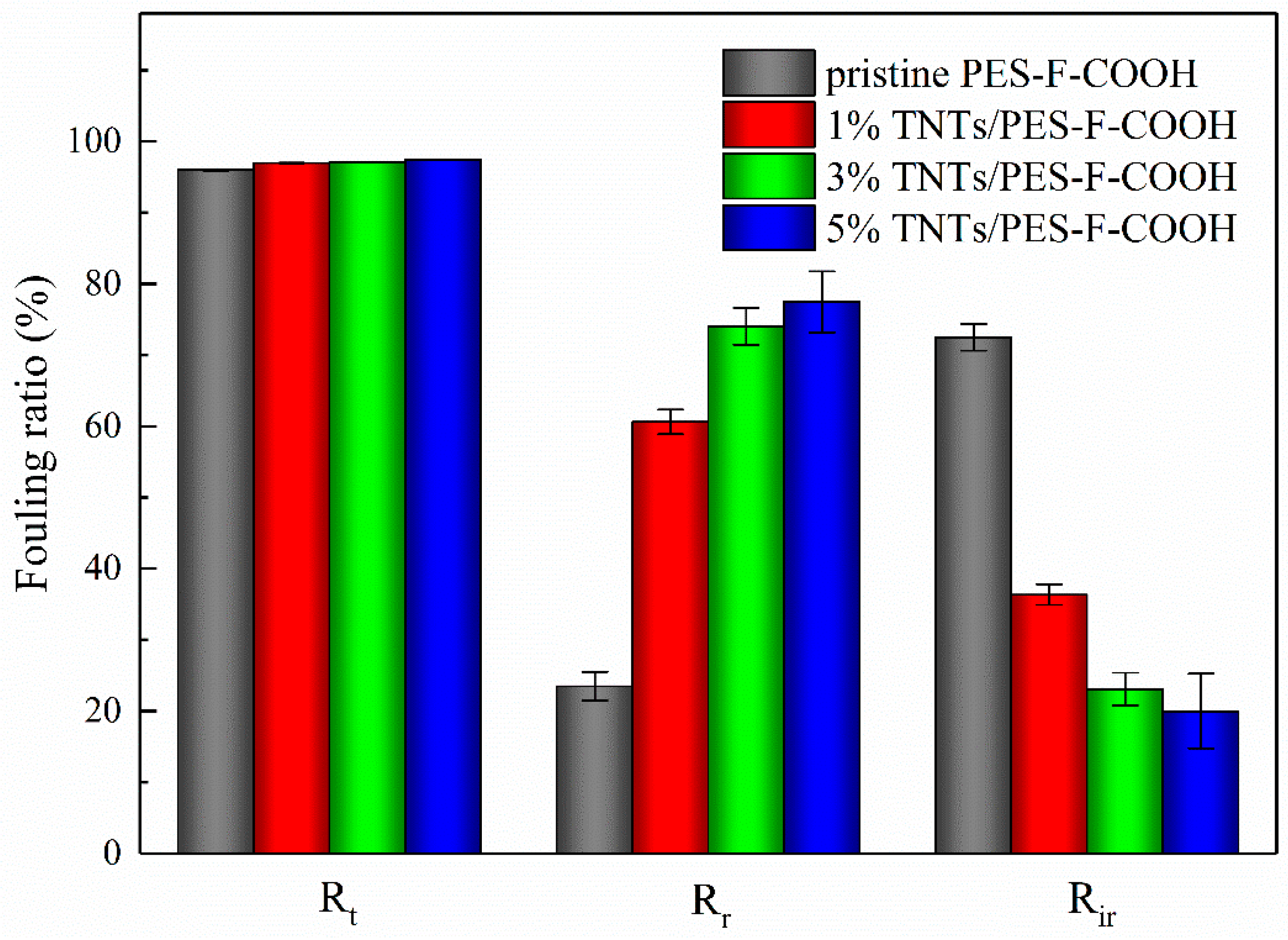 Polymers 11 00555 g008 Polymers 11 00555 g008