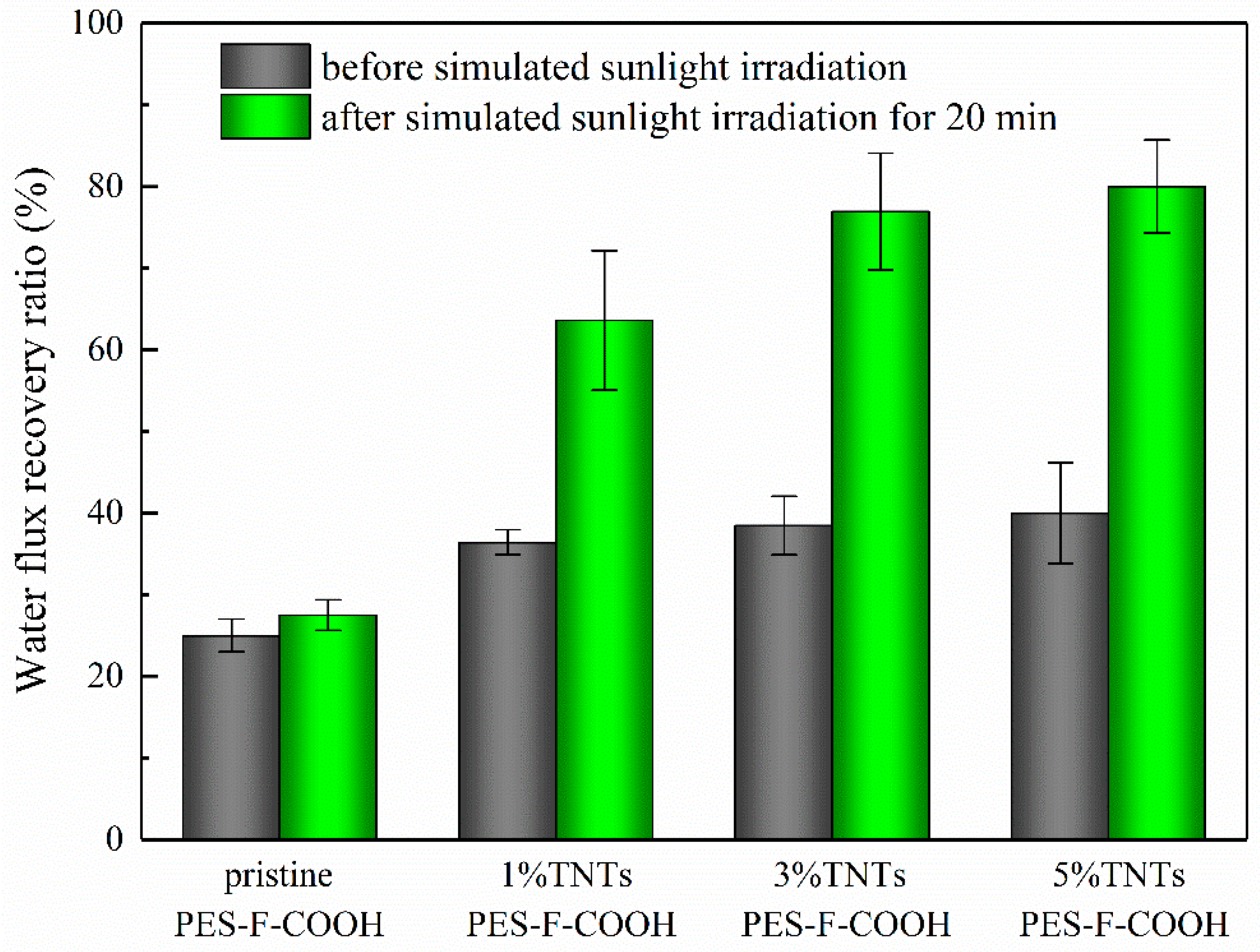 Polymers 11 00555 g009 Polymers 11 00555 g009