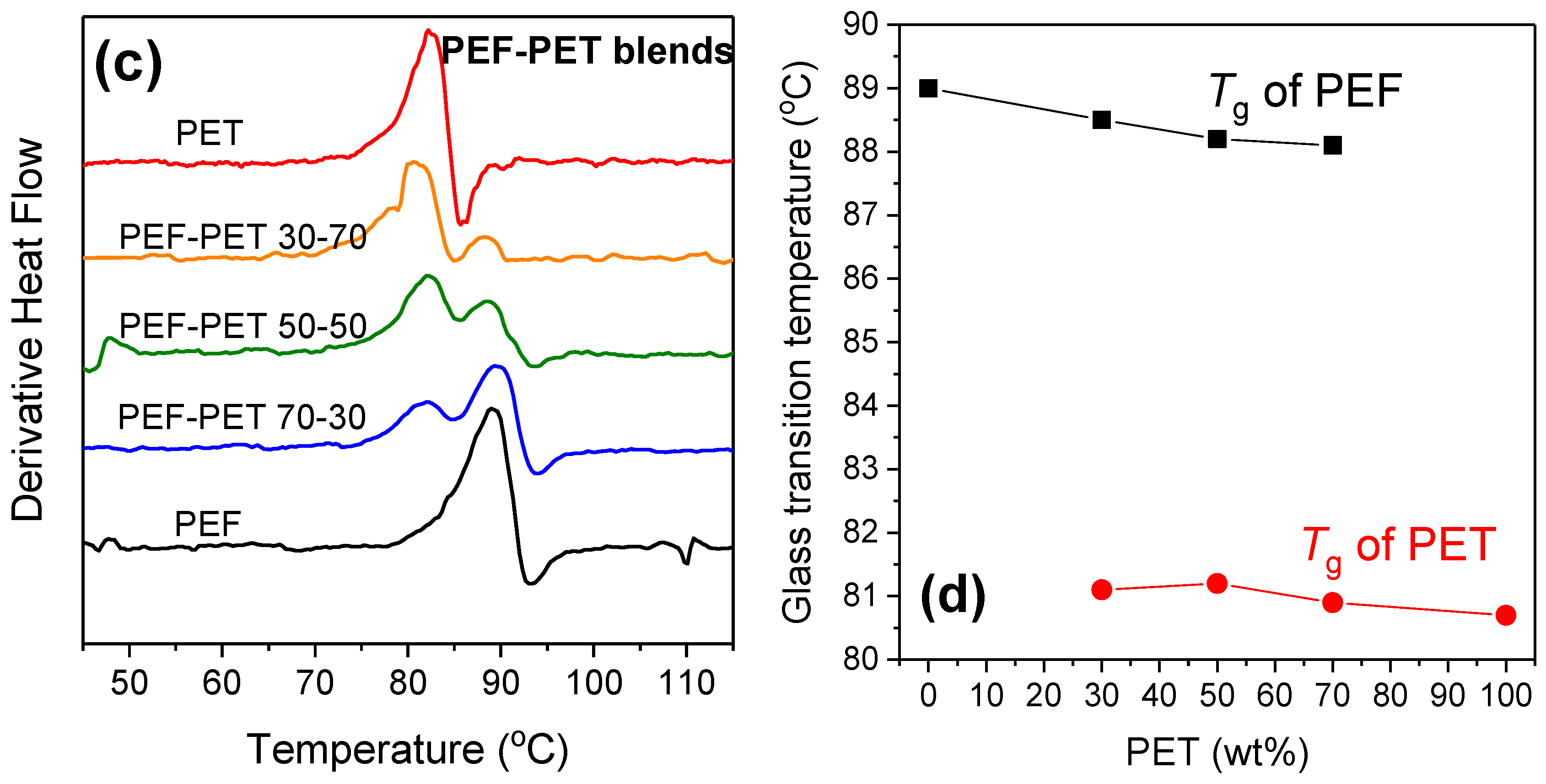 Polymers 11 00556 g003b