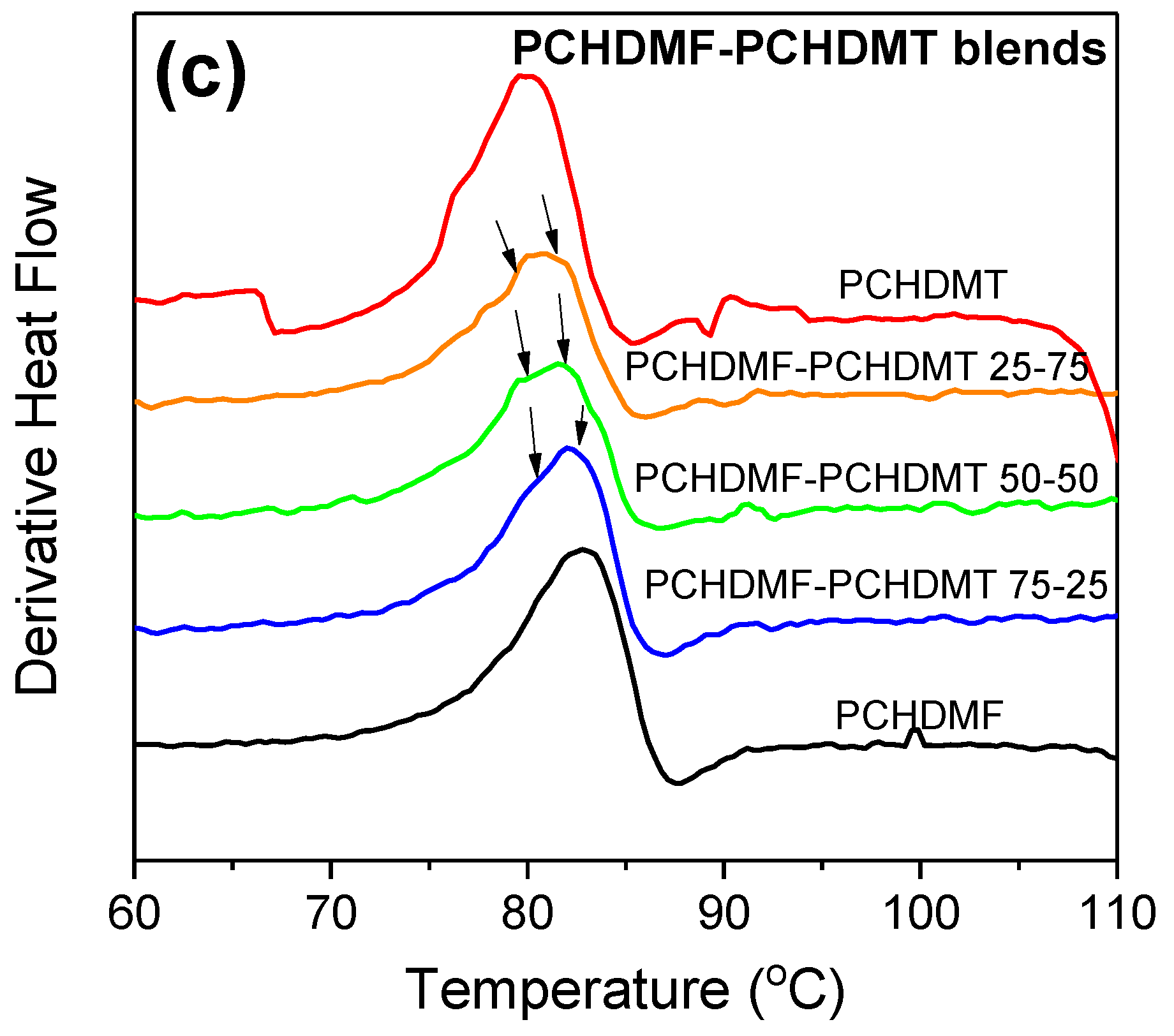 Polymers 11 00556 g007b