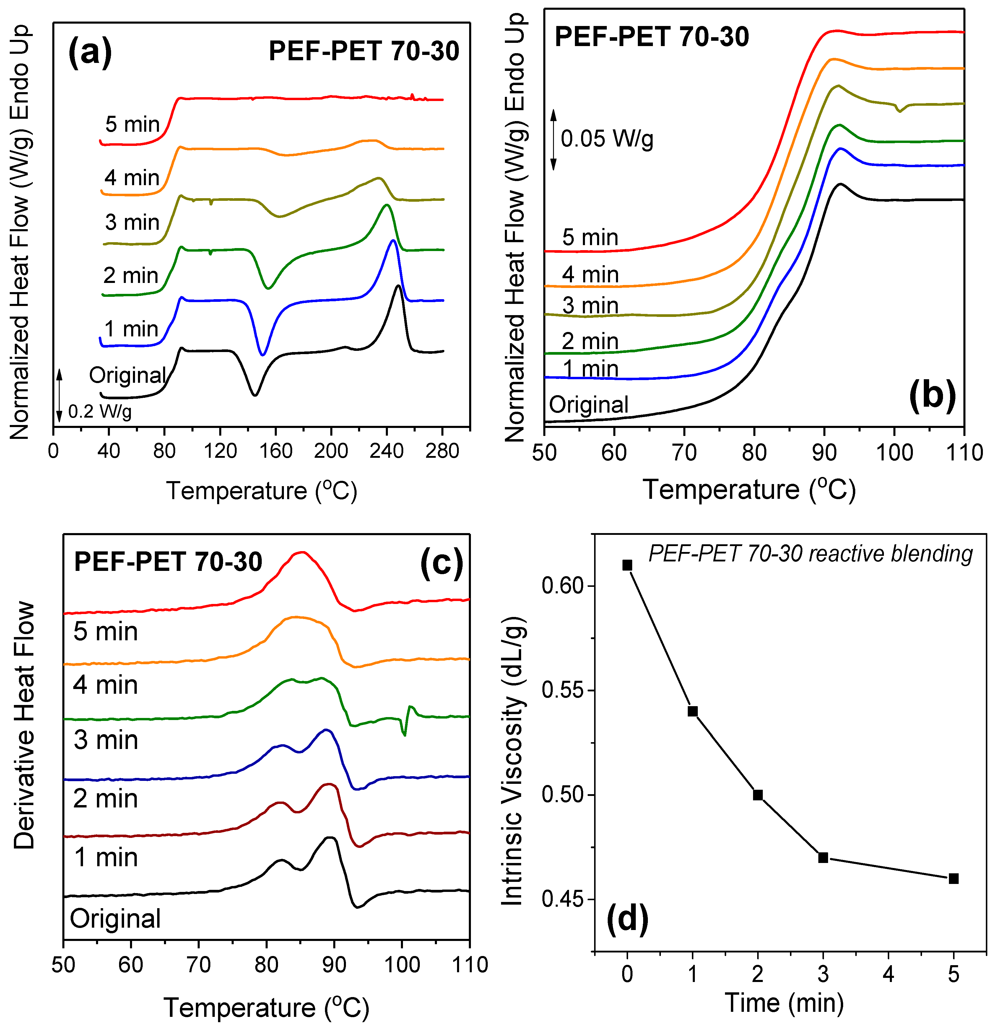 Polymers 11 00556 g008