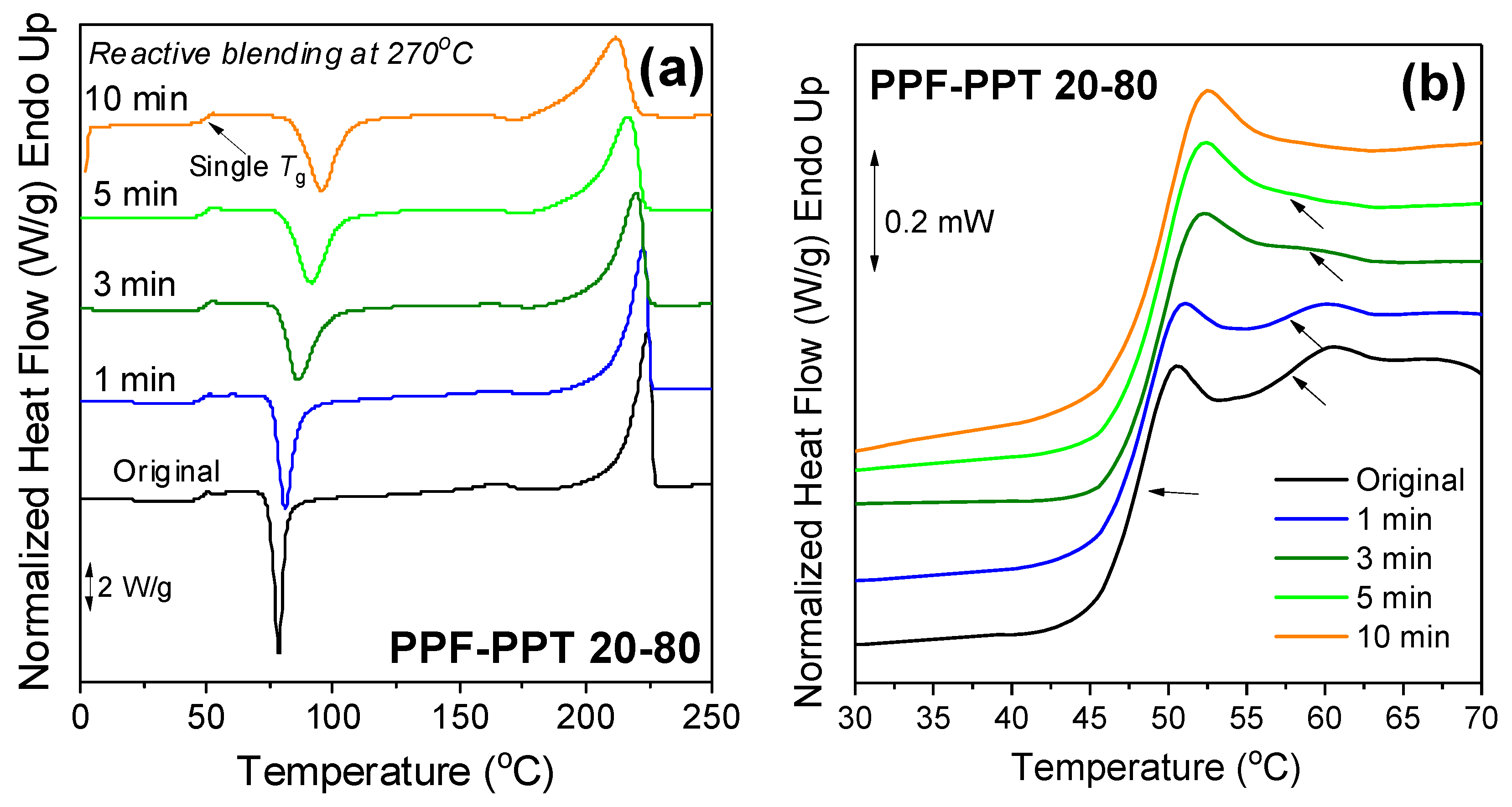Polymers 11 00556 g009a