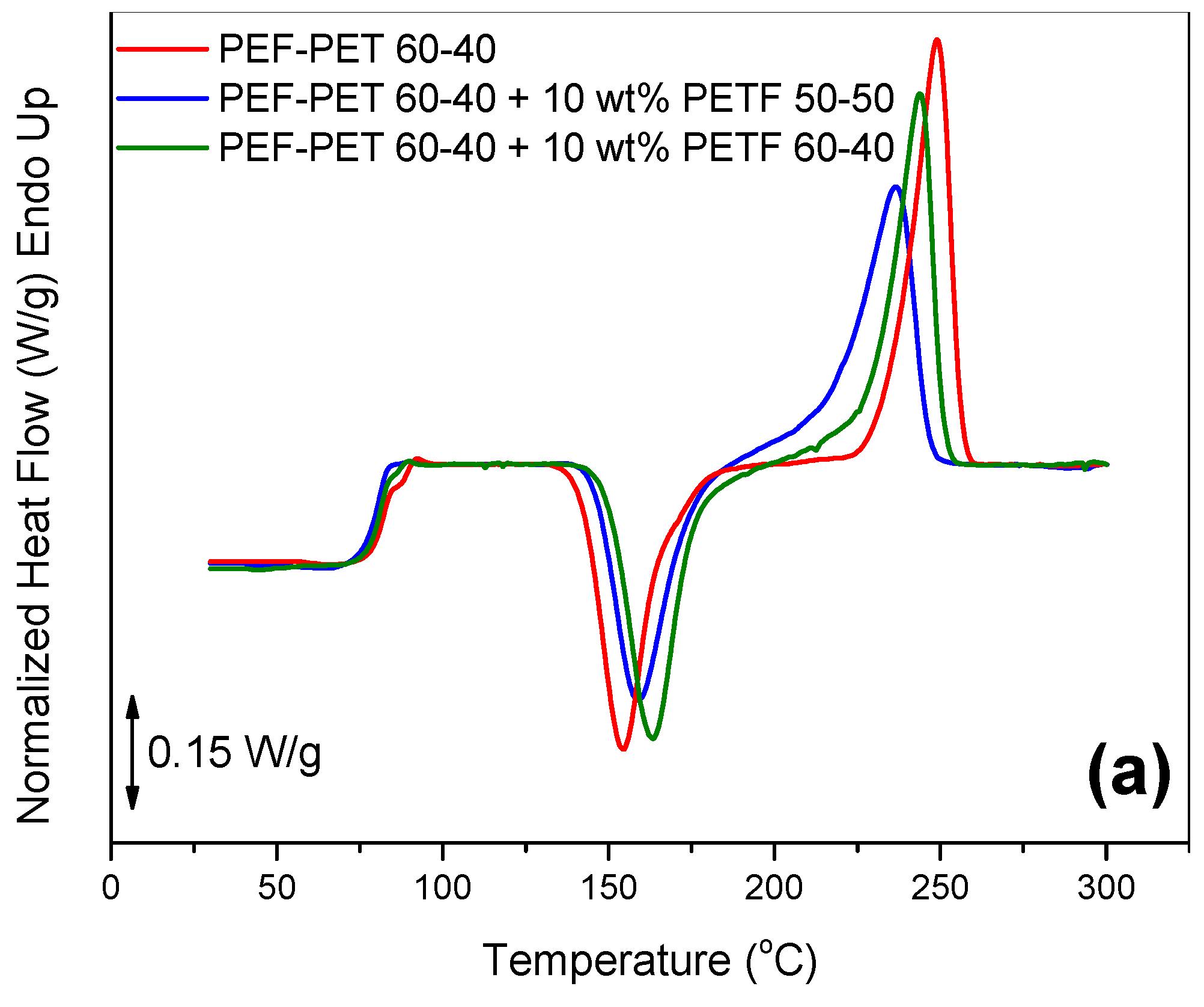 Polymers 11 00556 g010a