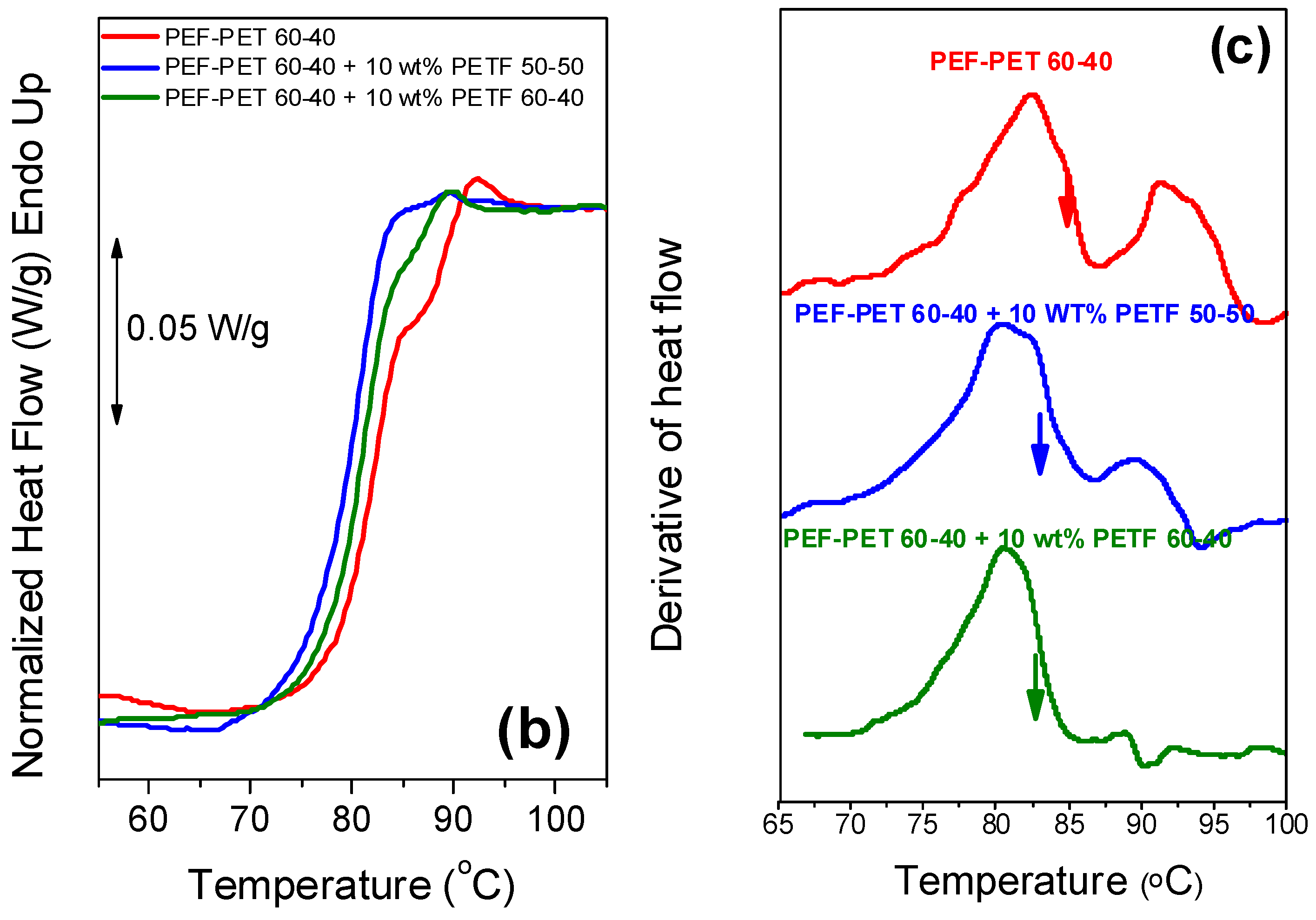 Polymers 11 00556 g010b