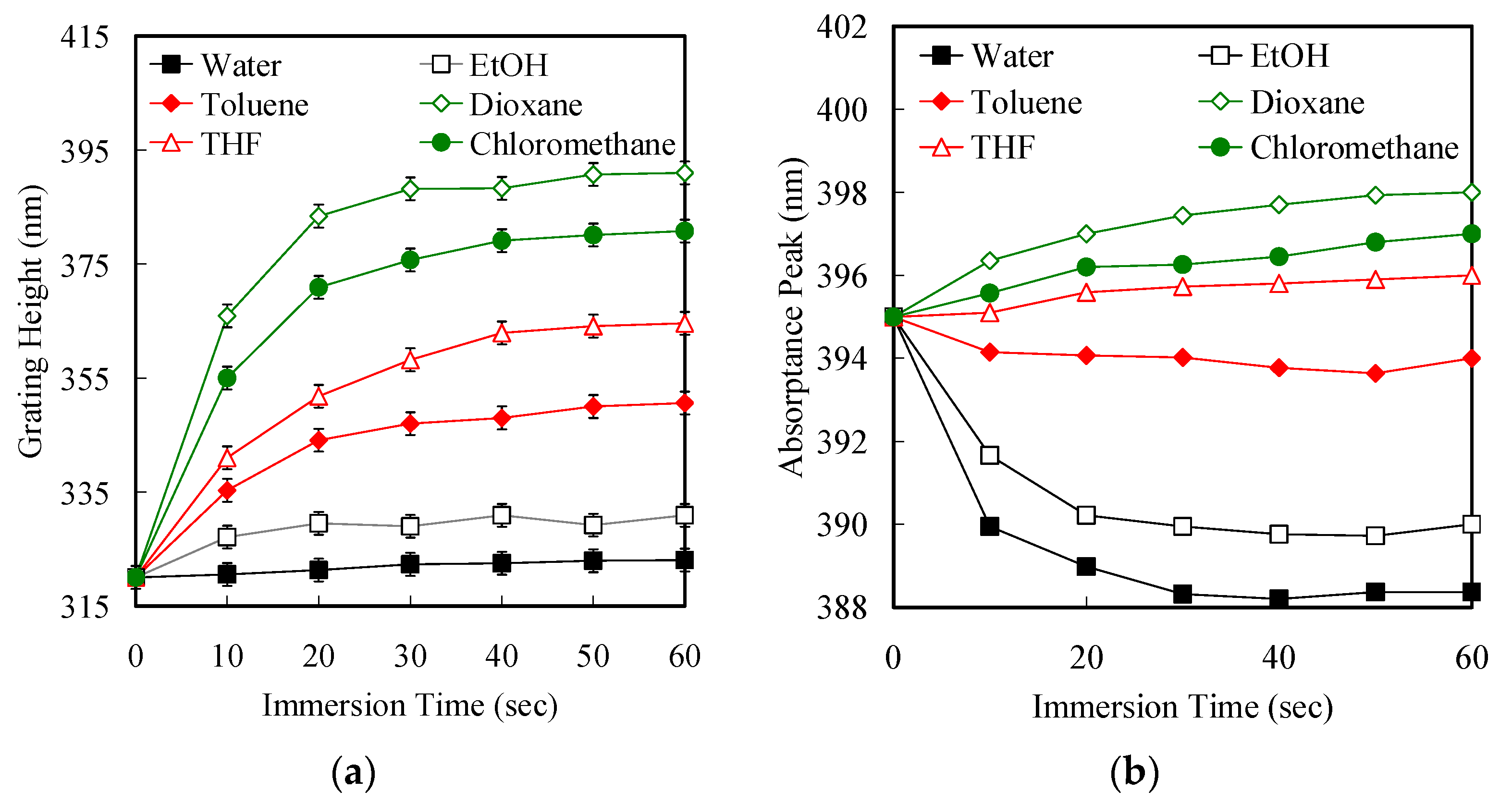 Polymers 11 00558 g007