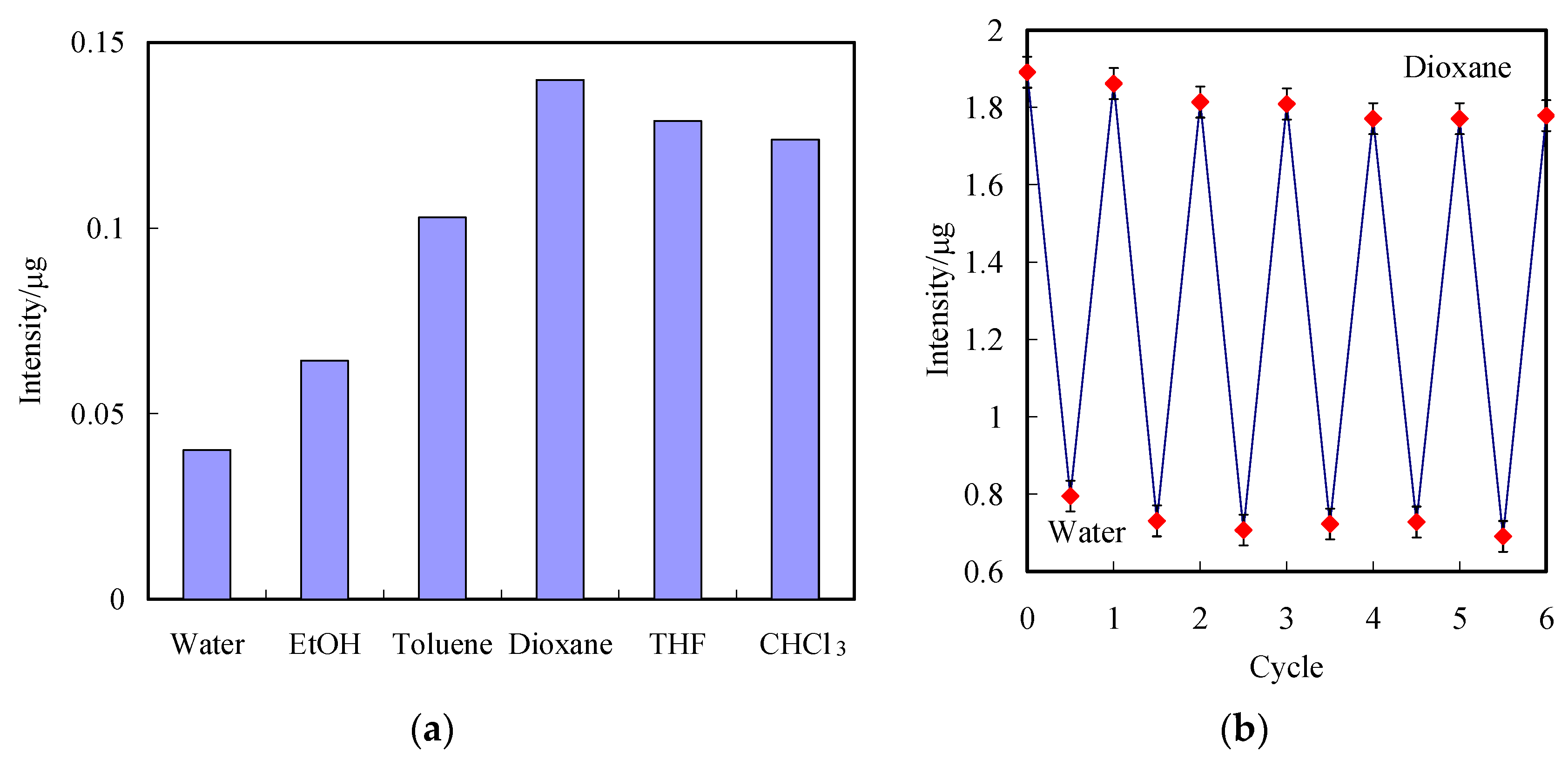 Polymers 11 00558 g008