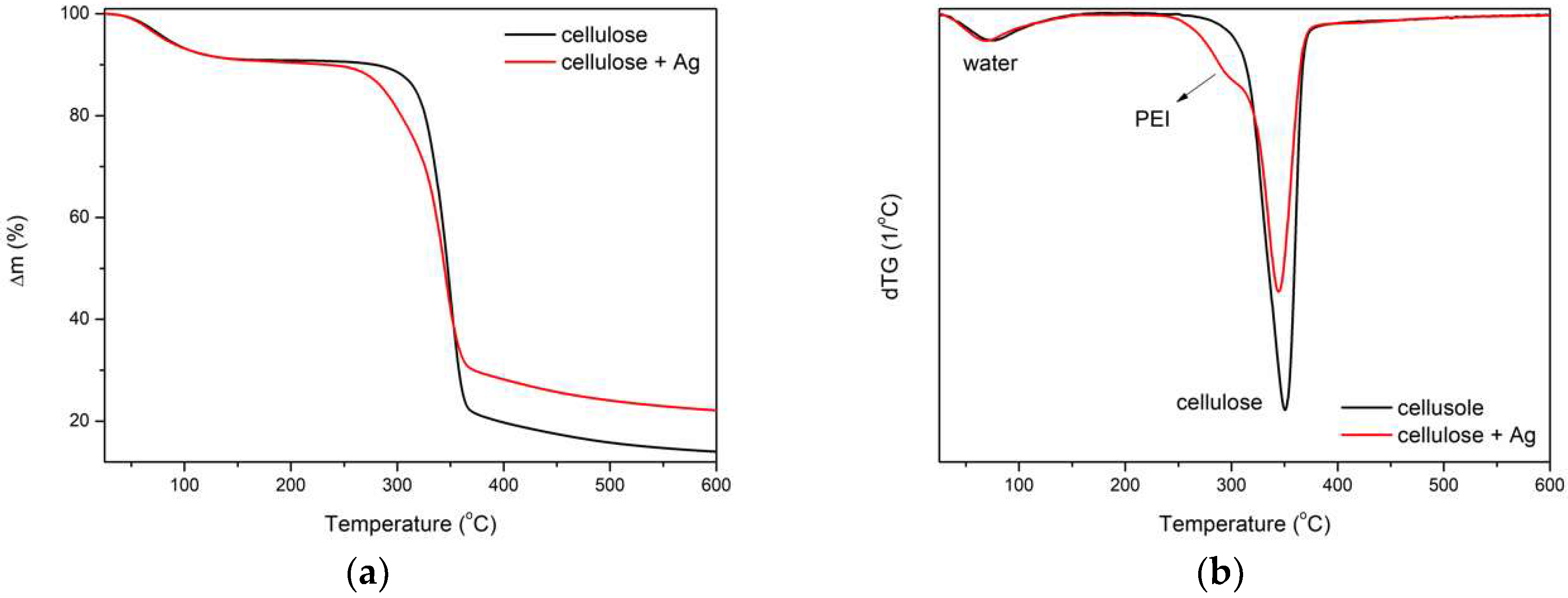 Polymers 11 00562 g007
