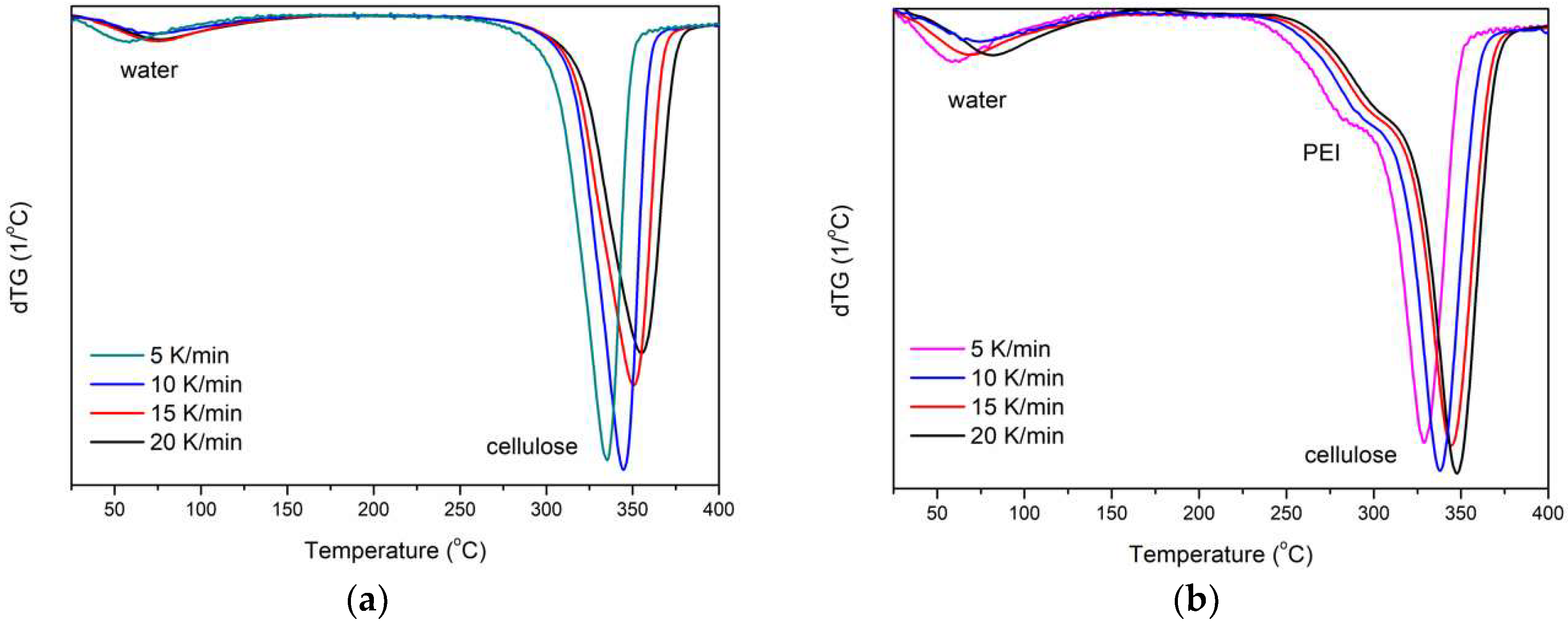 Polymers 11 00562 g008