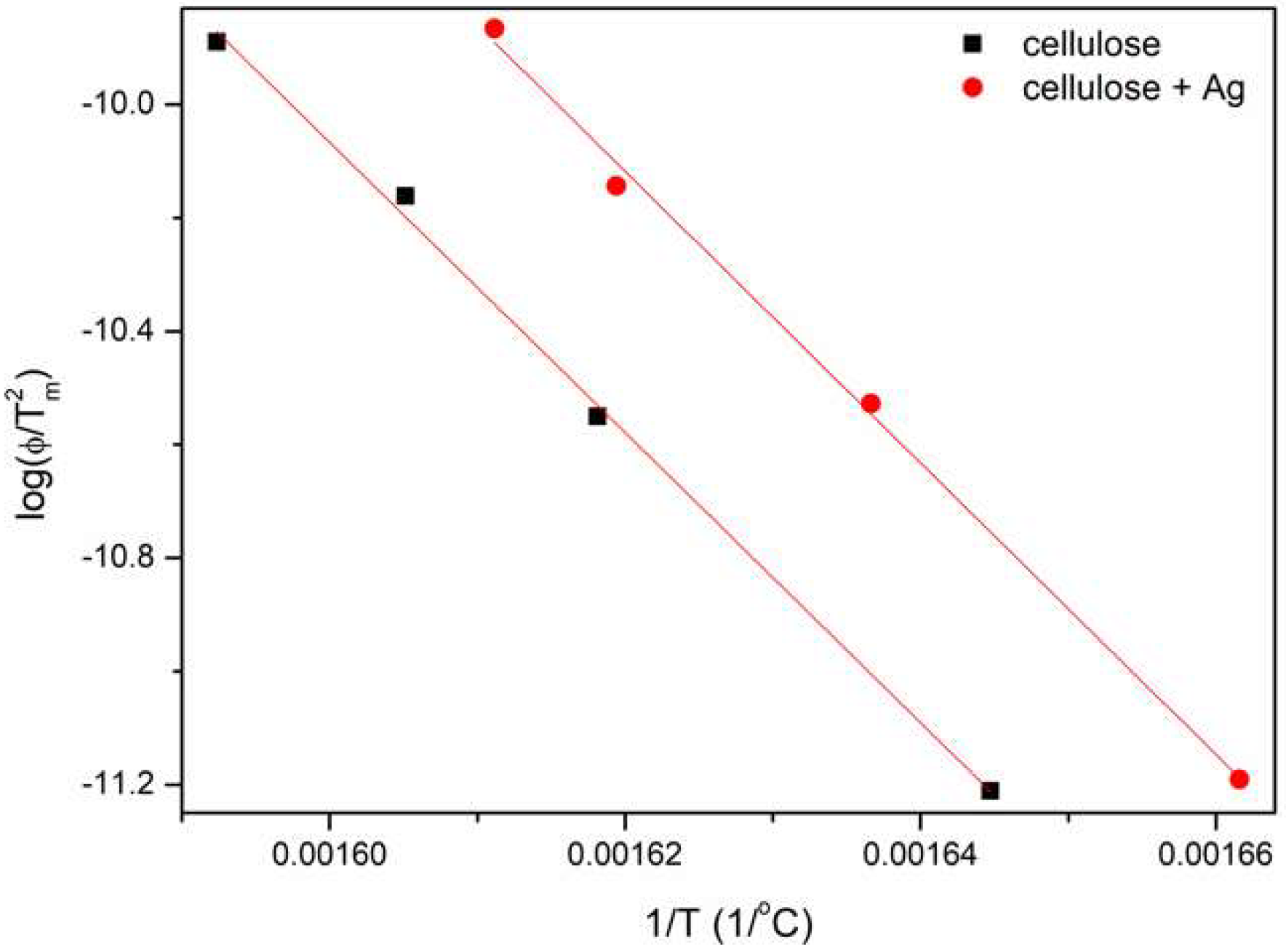 Polymers 11 00562 g009