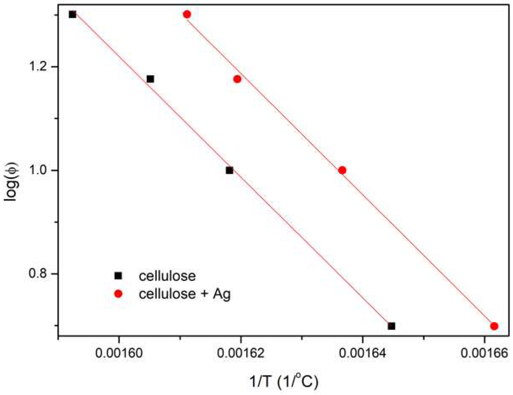 Polymers 11 00562 g010