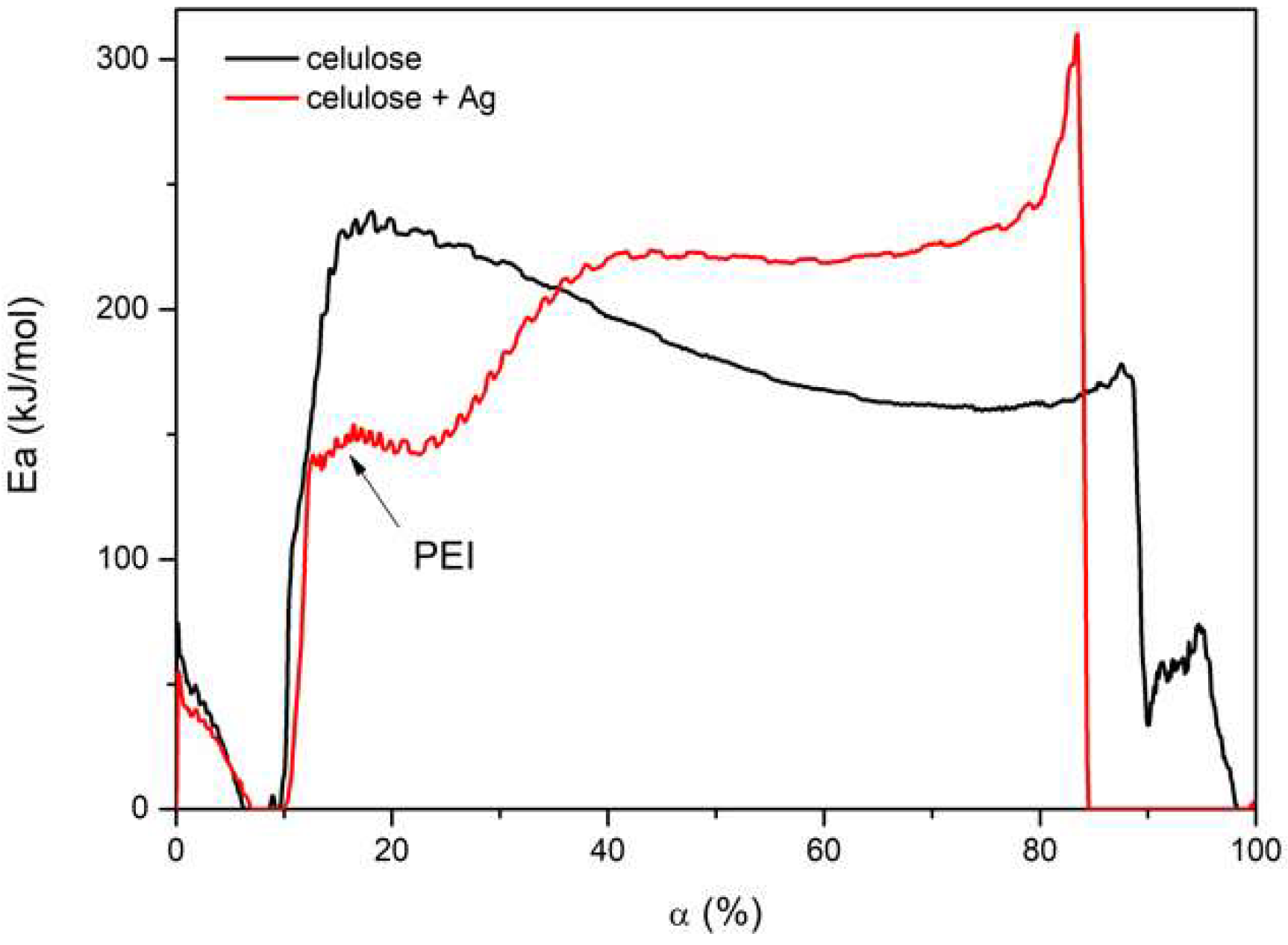 Polymers 11 00562 g011