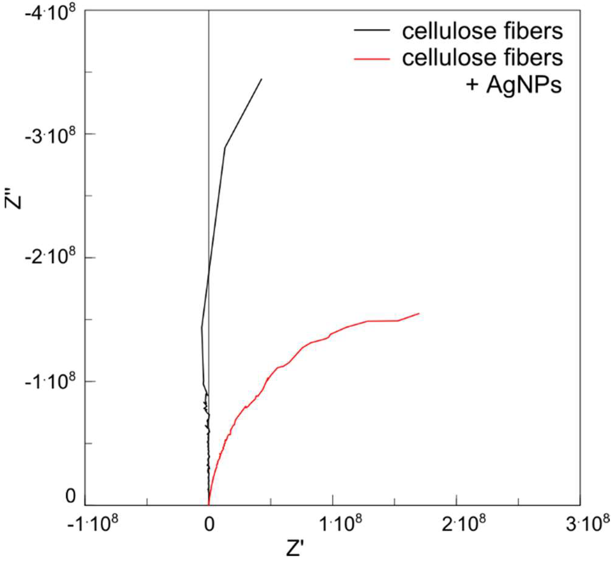 Polymers 11 00562 g013