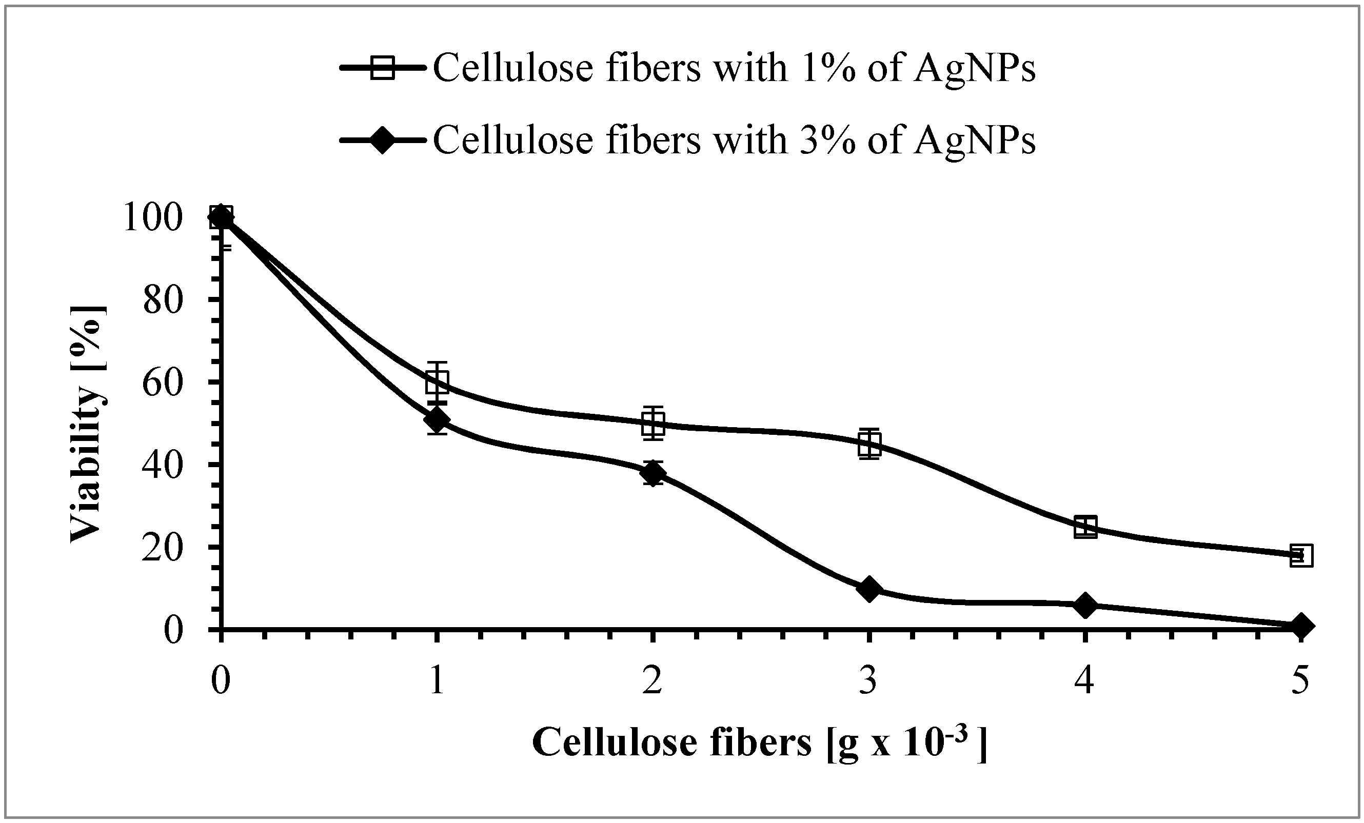 Polymers 11 00562 g015