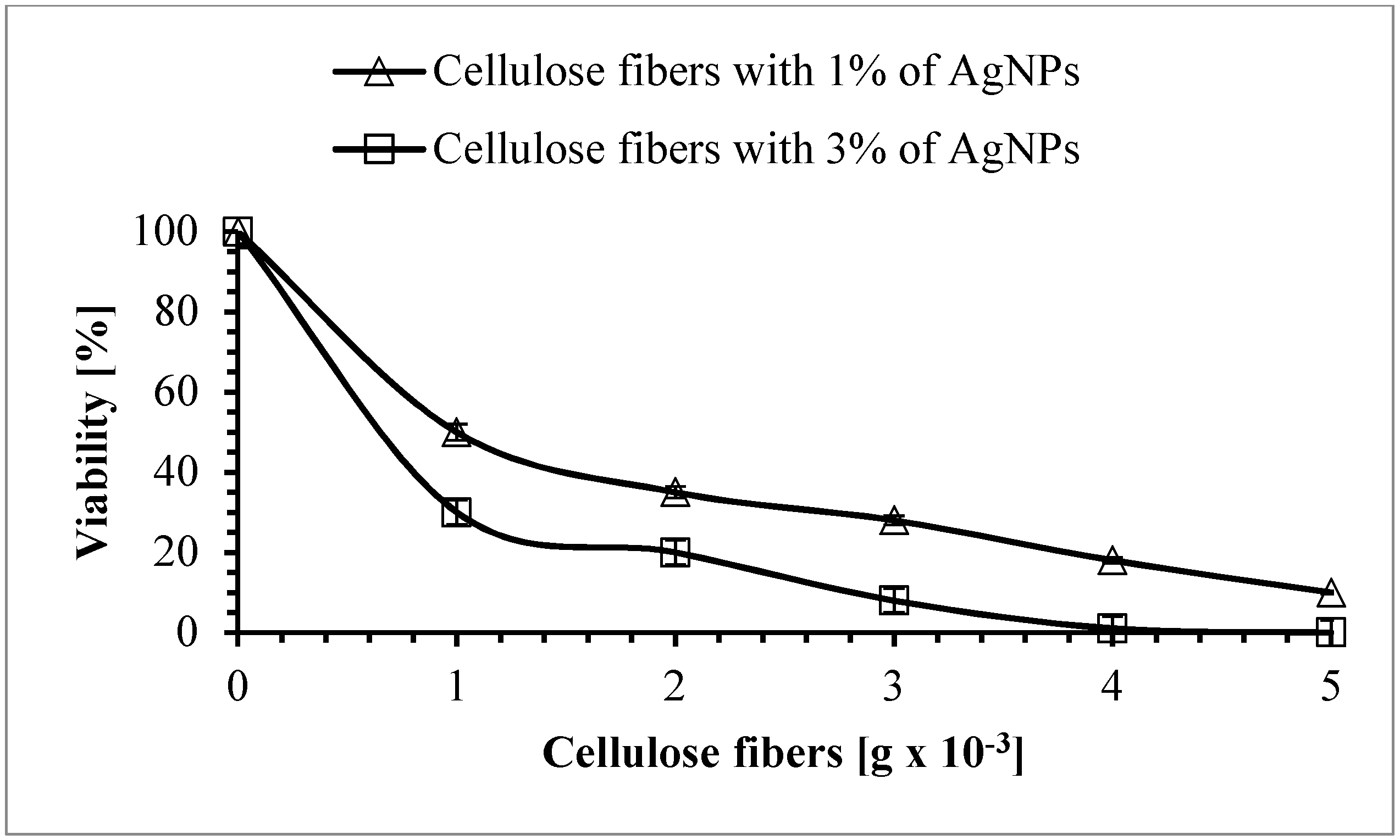Polymers 11 00562 g016