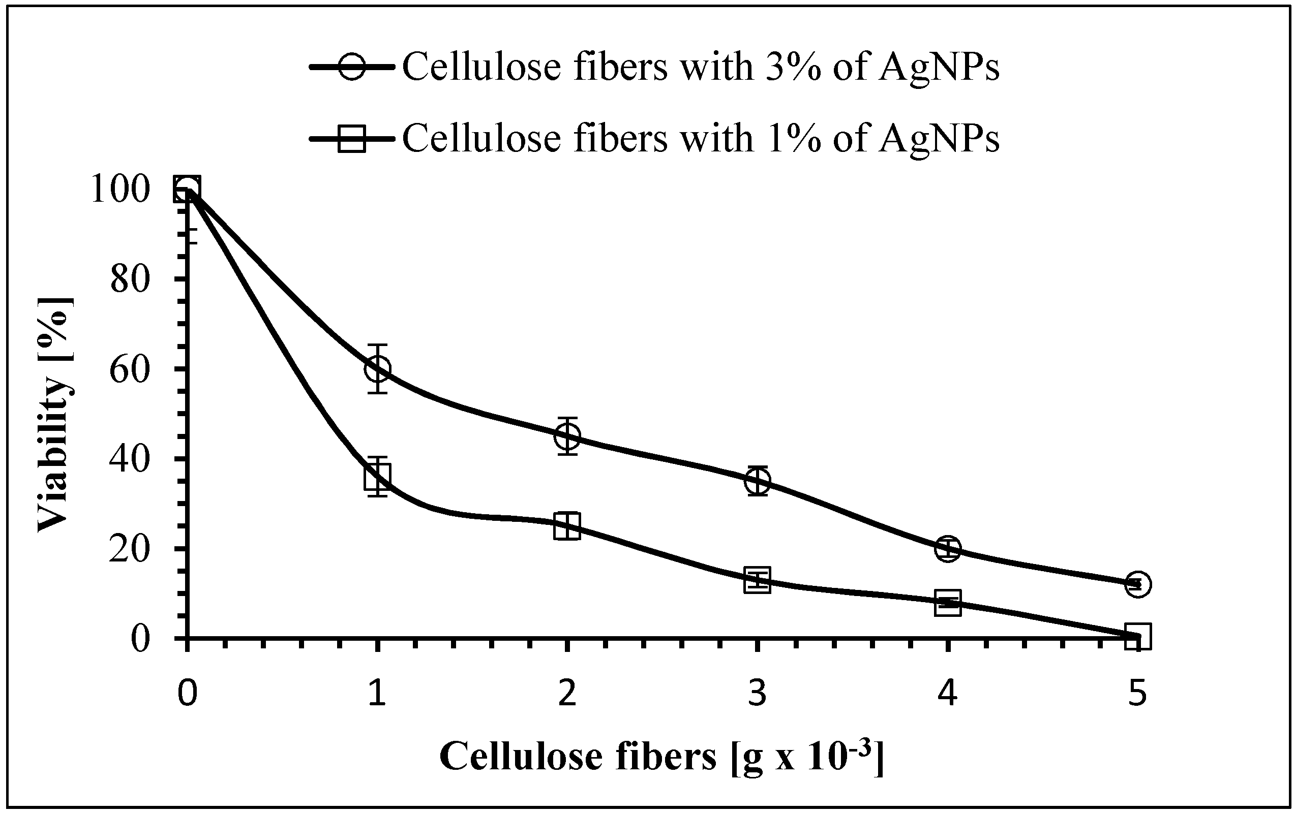Polymers 11 00562 g017