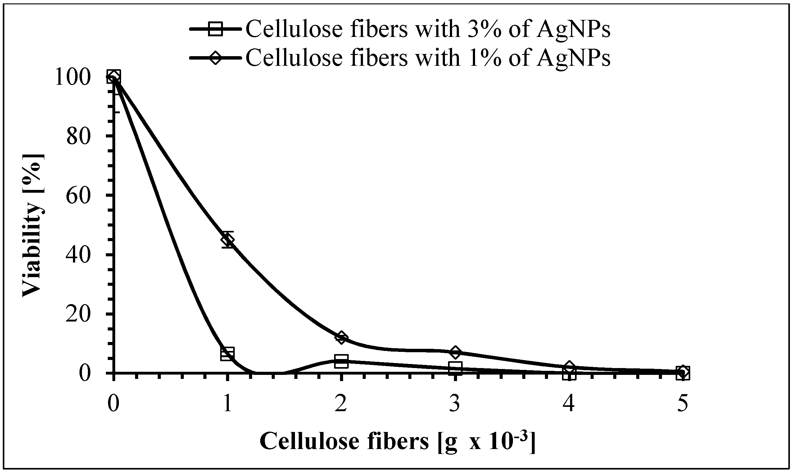Polymers 11 00562 g018