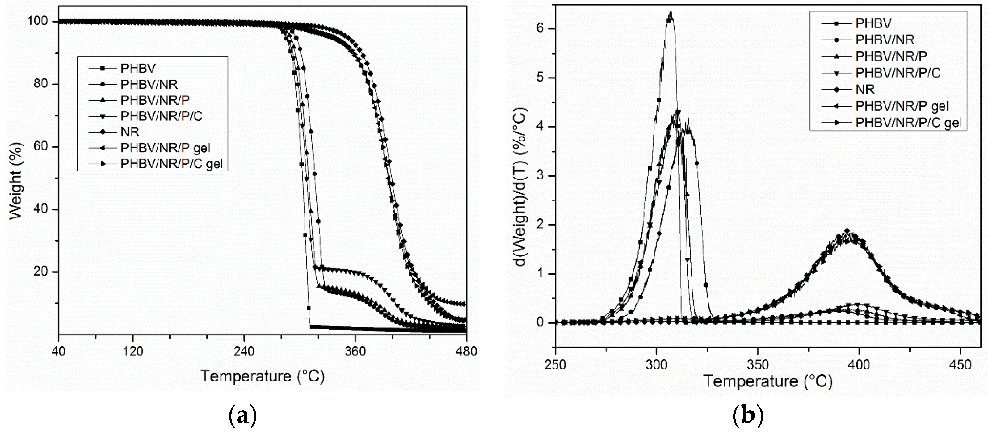 Polymers 11 00565 g006