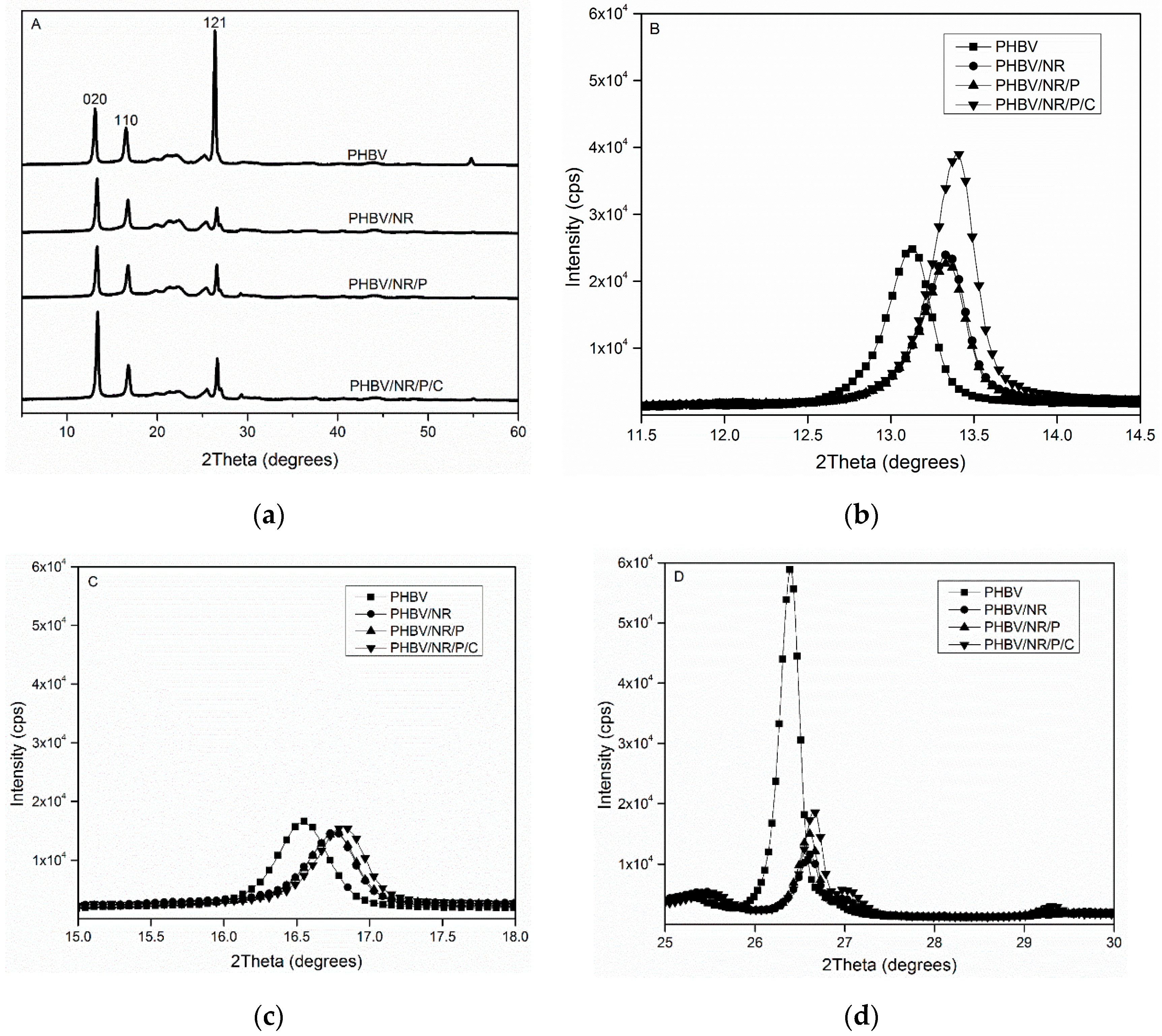 Polymers 11 00565 g007