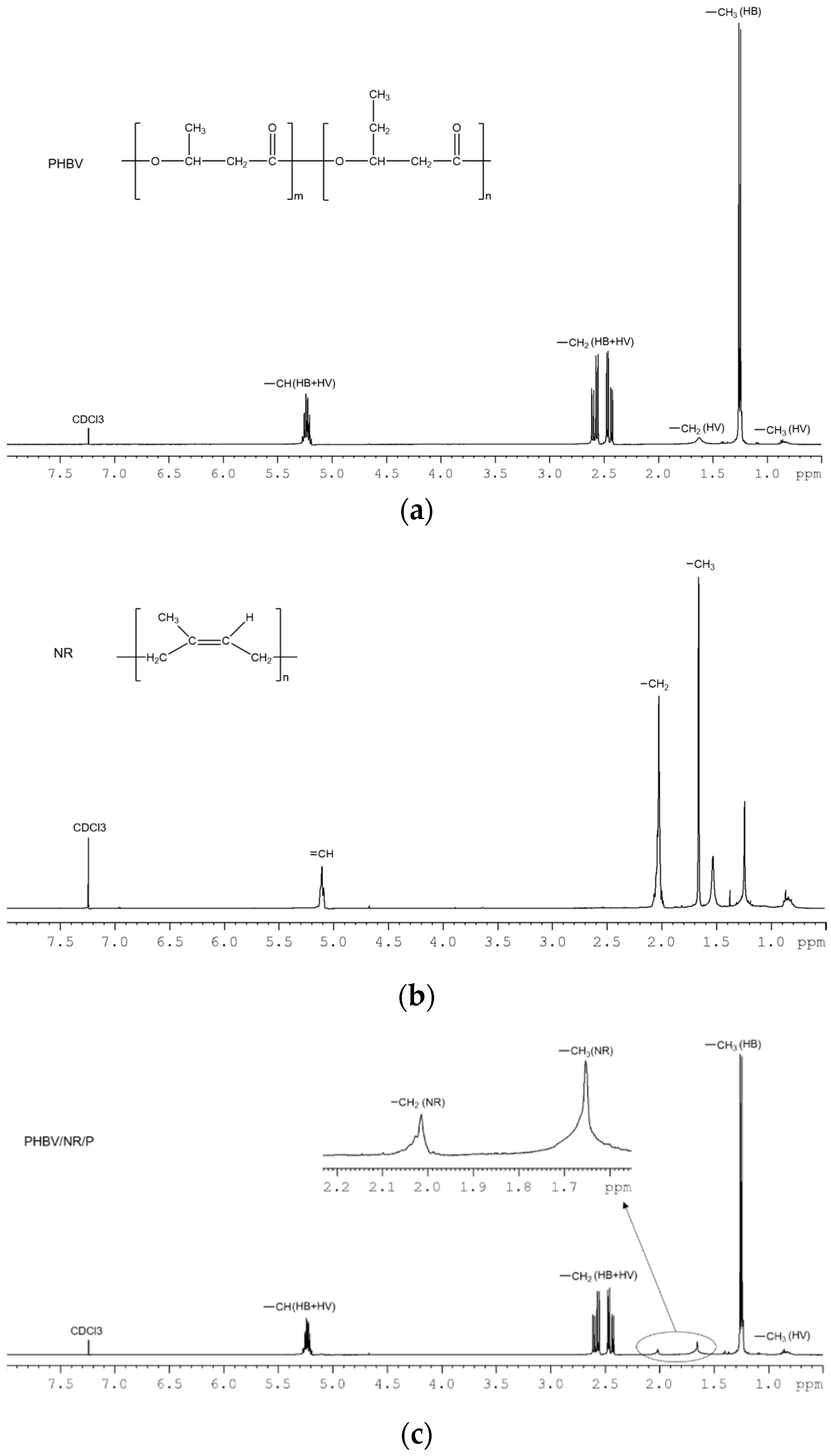 Polymers 11 00565 g010a