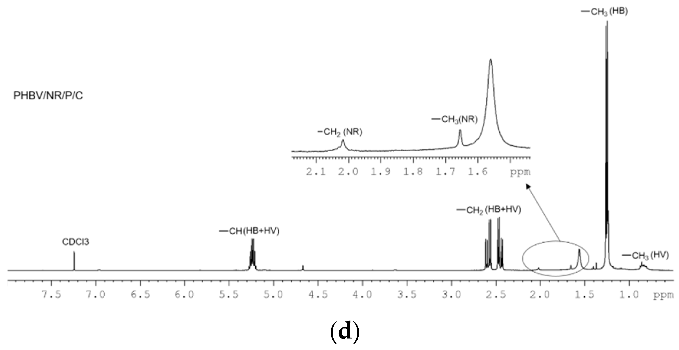 Polymers 11 00565 g010b