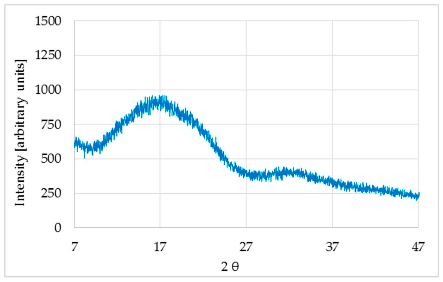Polymers 11 00566 g001 550