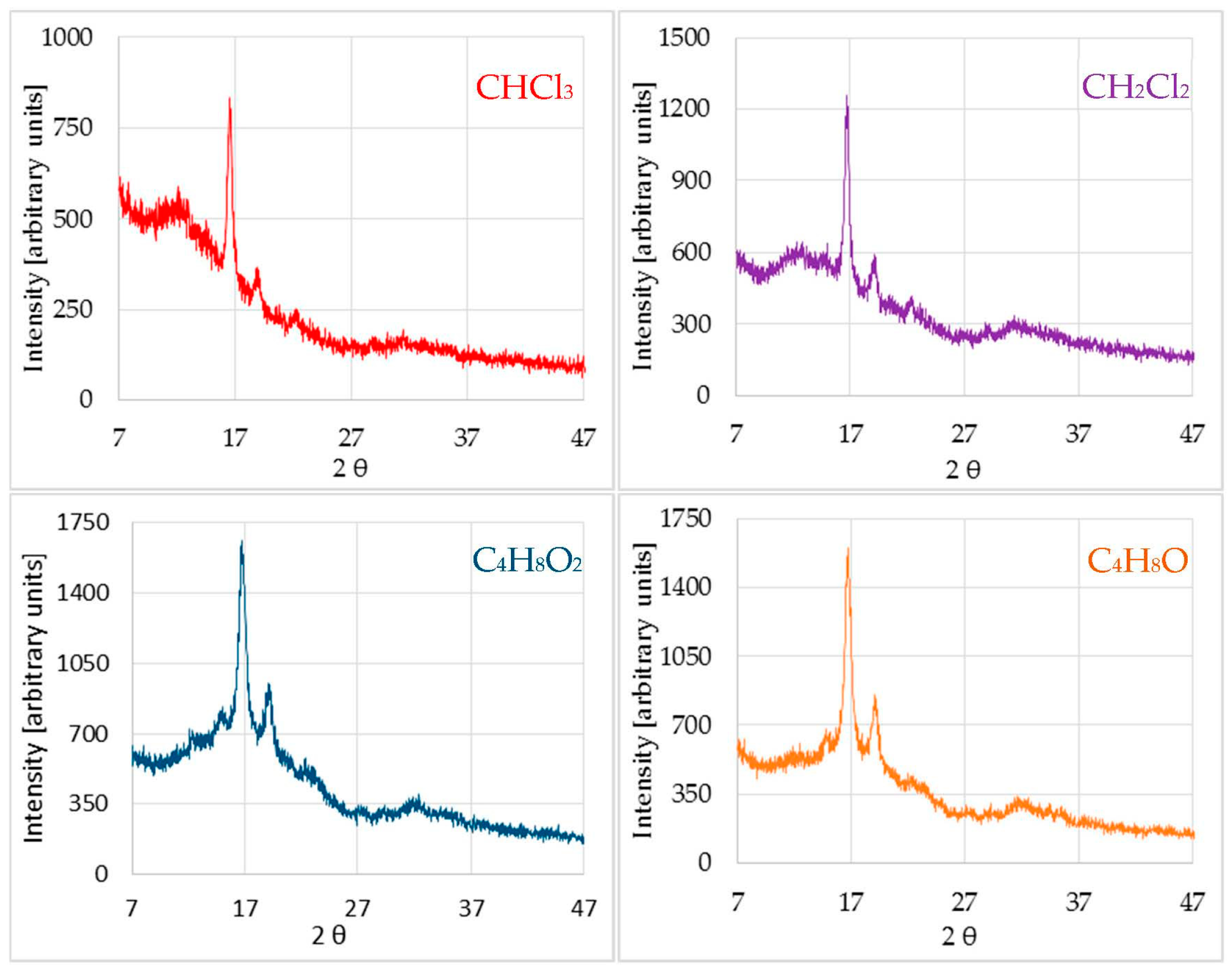 Polymers 11 00566 g002 550