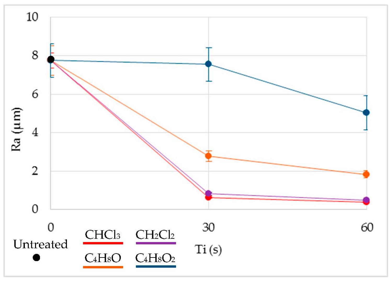 Polymers 11 00566 g004 550