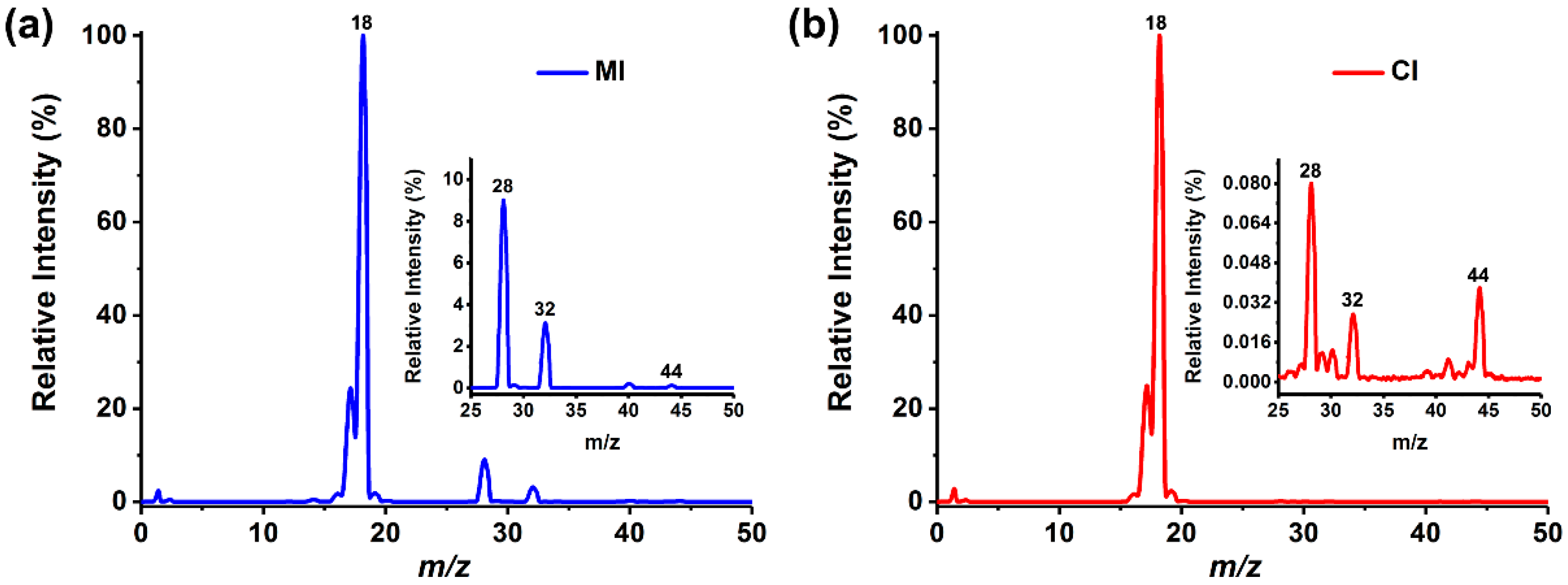 Polymers 11 00567 g002