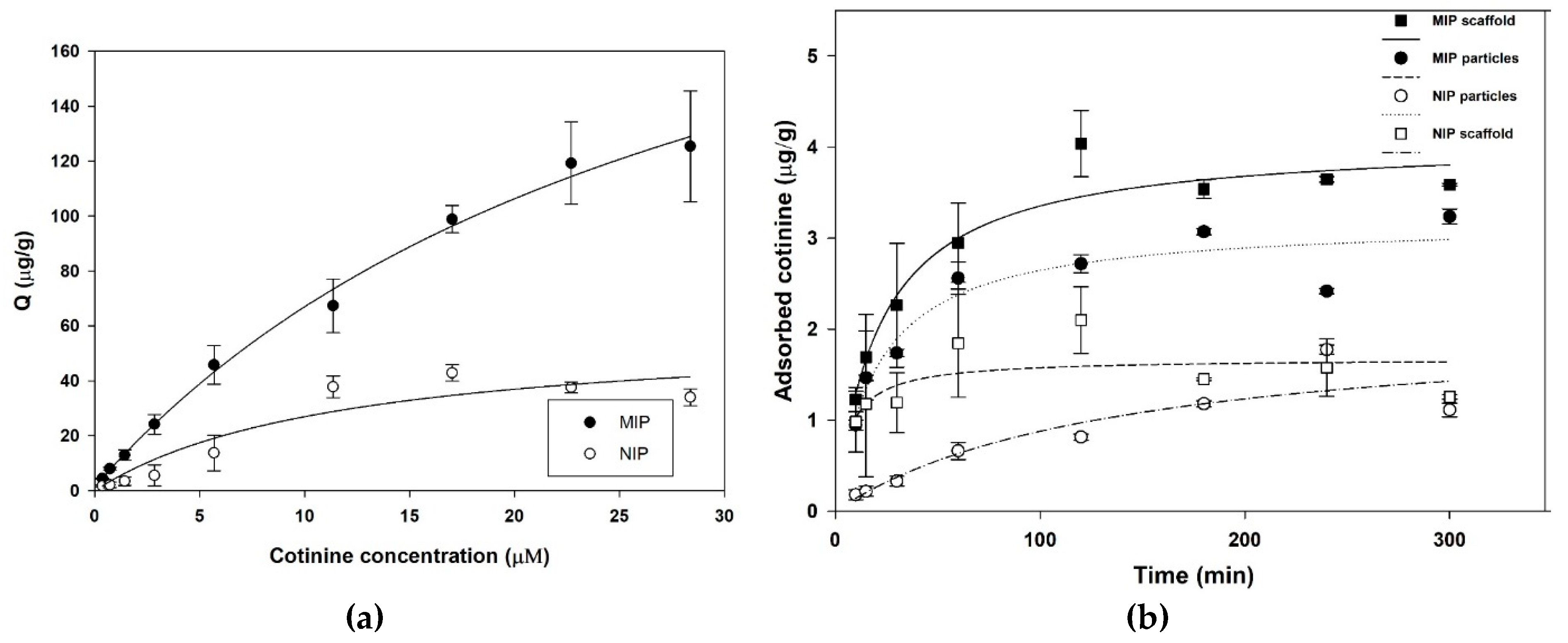 Polymers 11 00570 g004 550