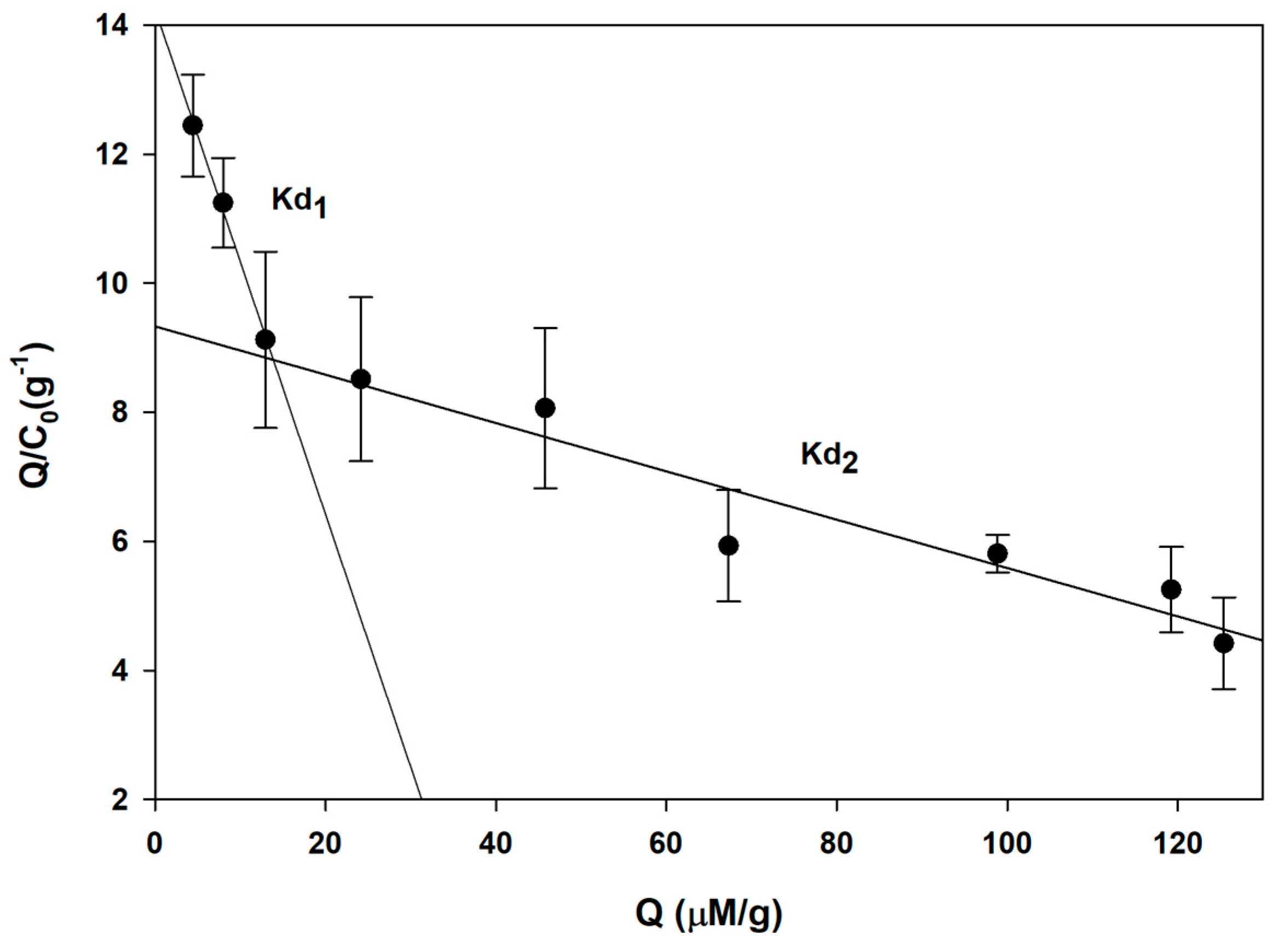 Polymers 11 00570 g005 550