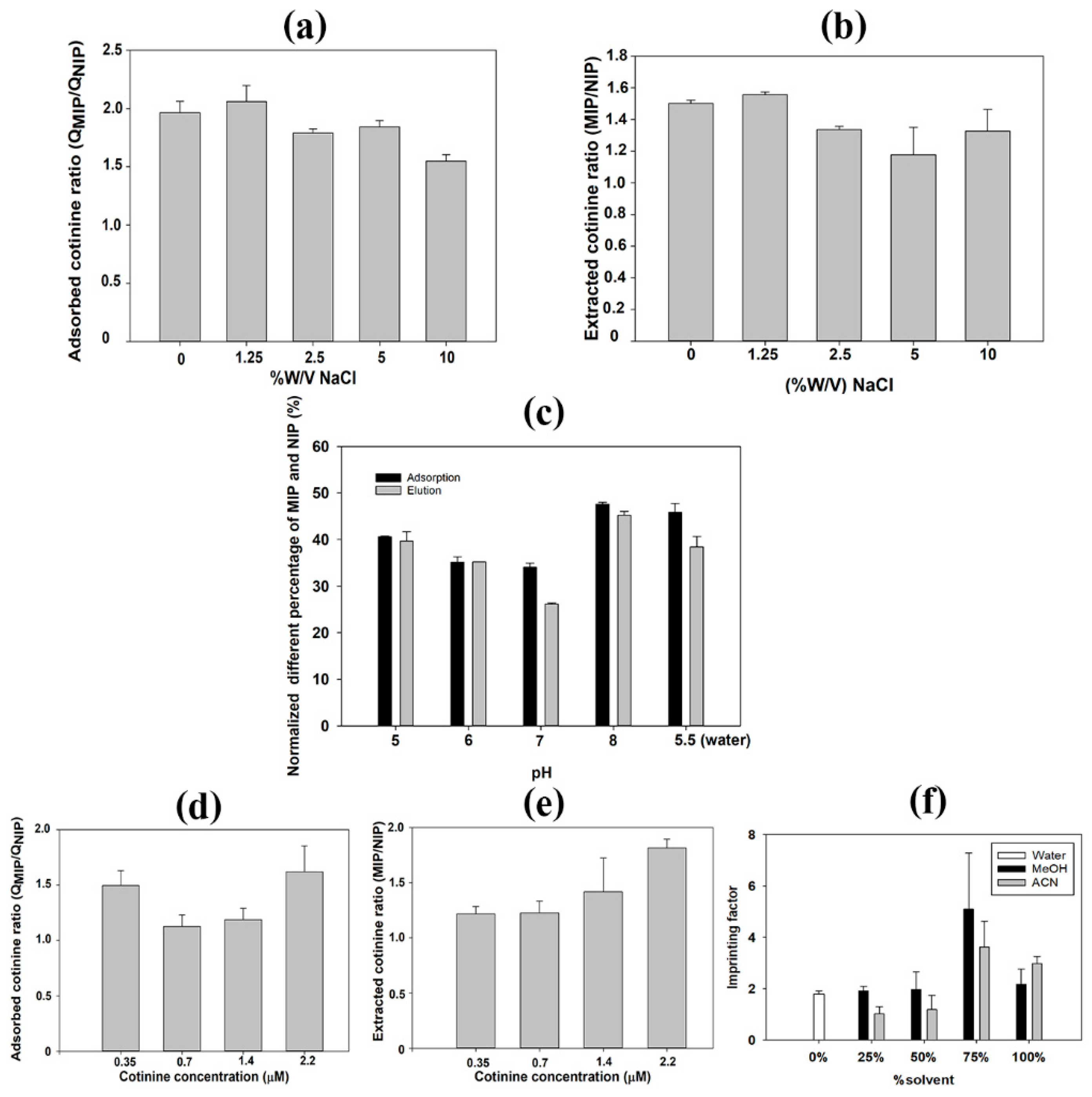 Polymers 11 00570 g006 550