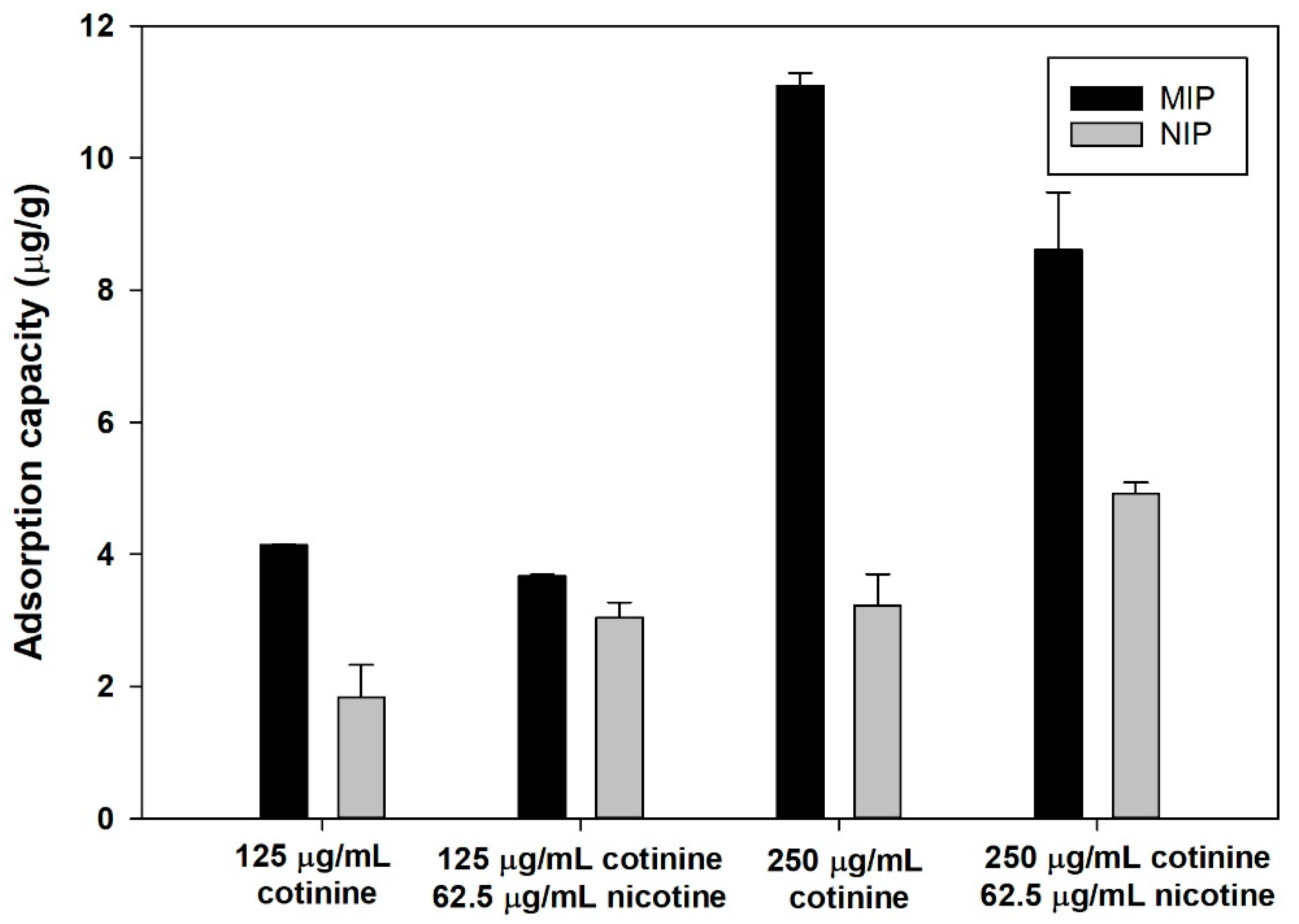 Polymers 11 00570 g007 550