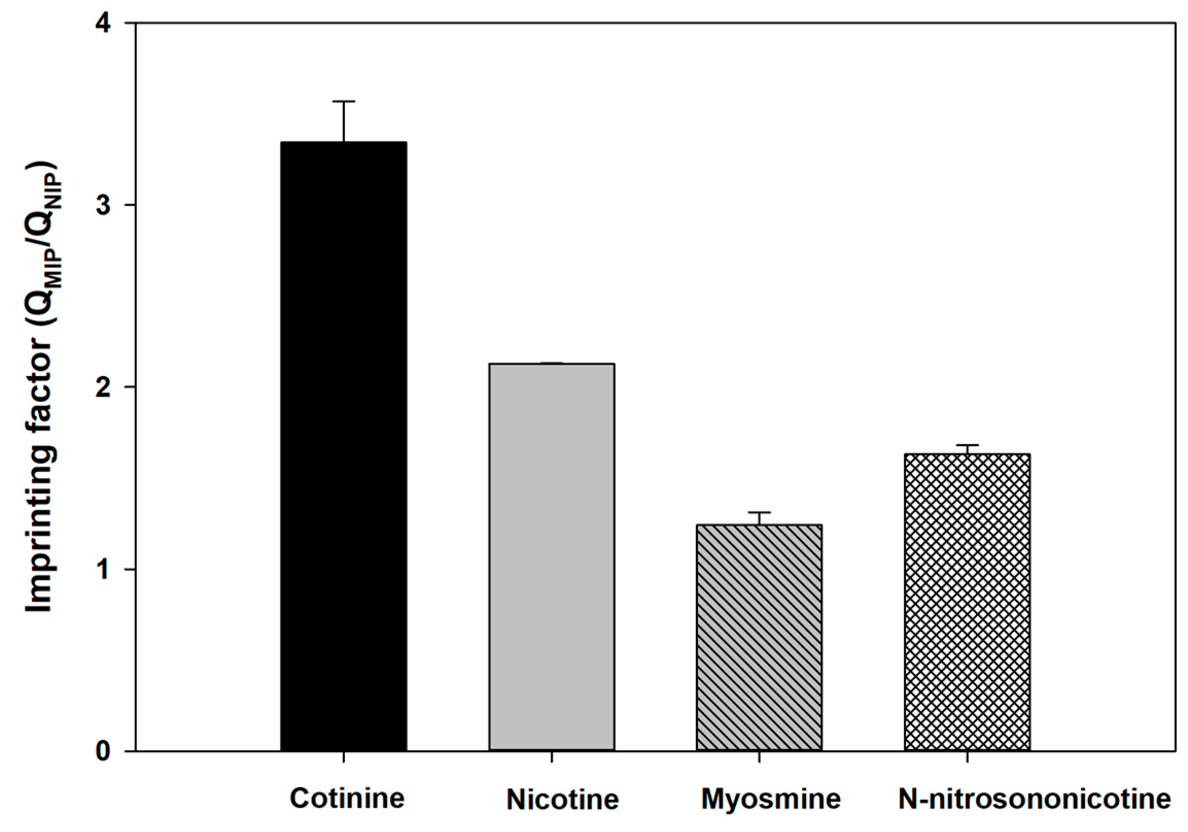 Polymers 11 00570 g008 550