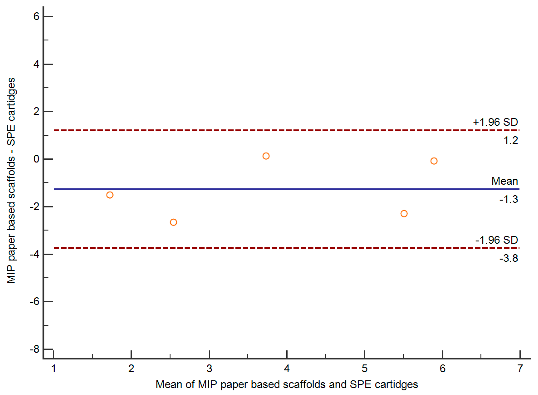 Polymers 11 00570 g009 550