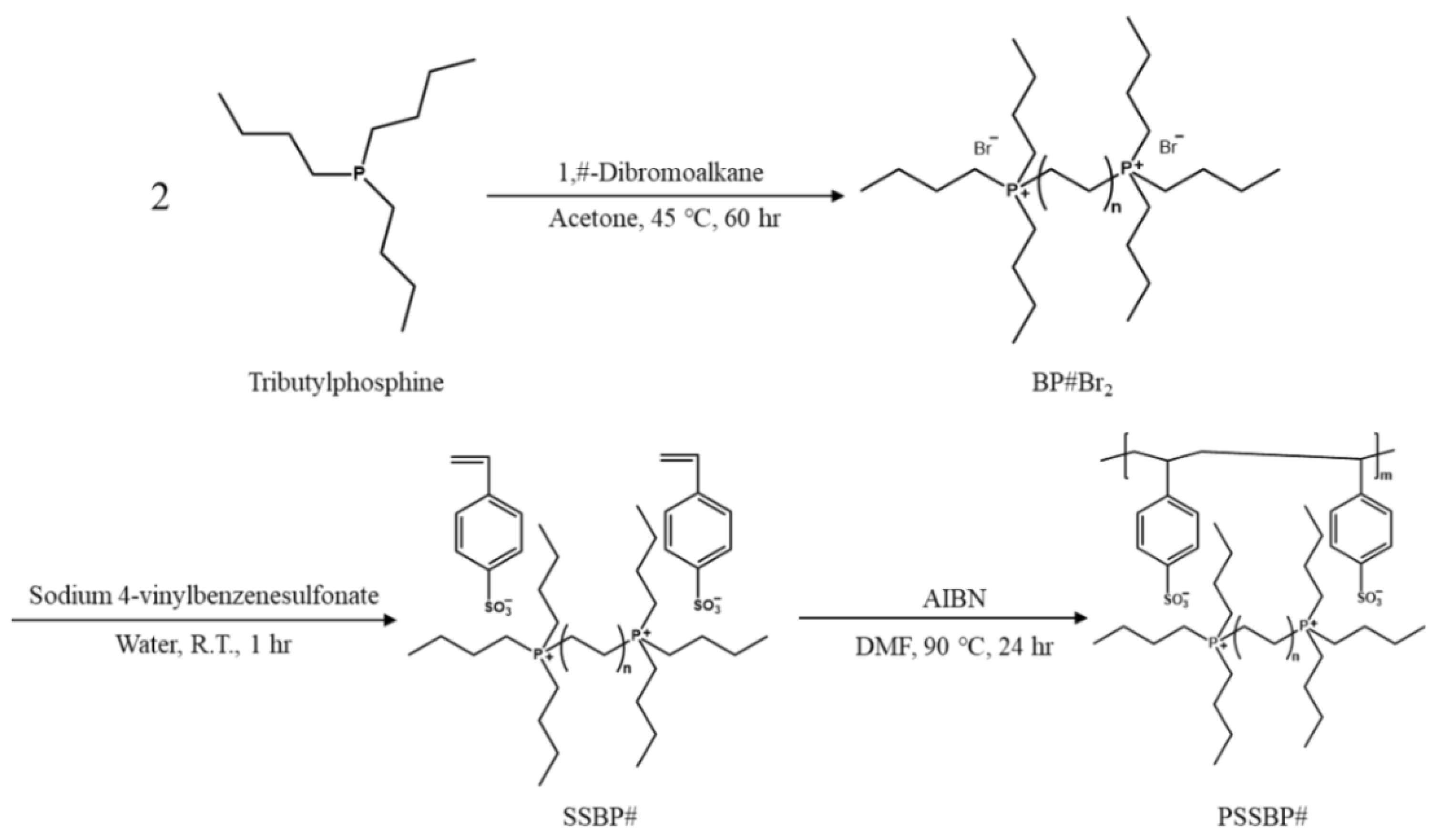 Polymers 11 00571 g002 550