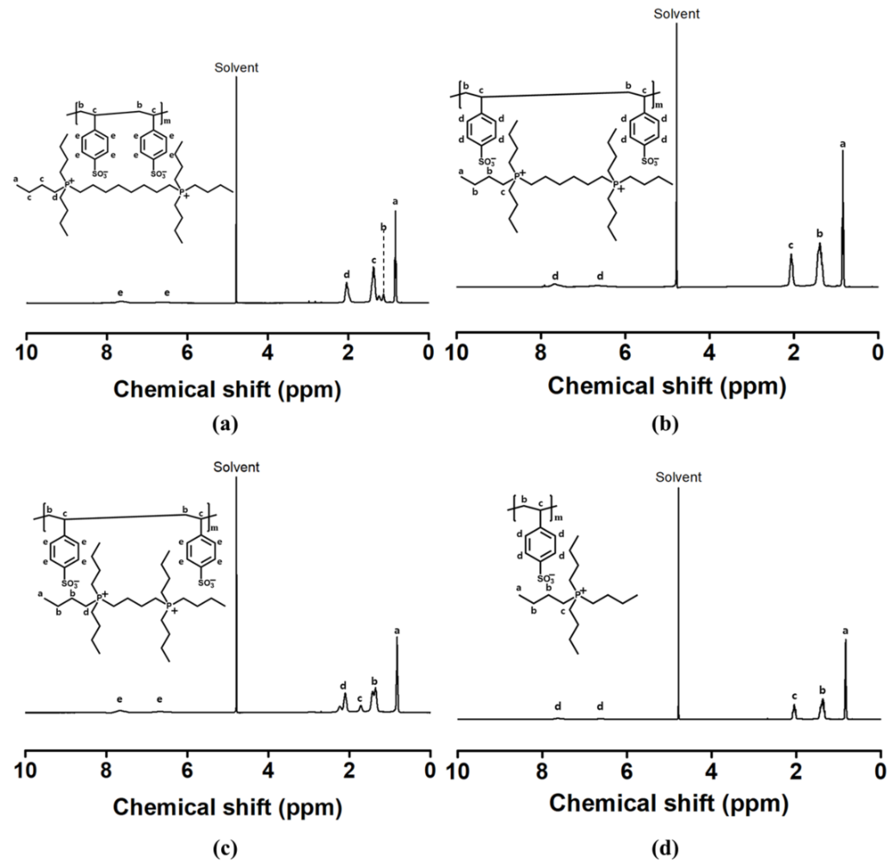 Polymers 11 00571 g003 550
