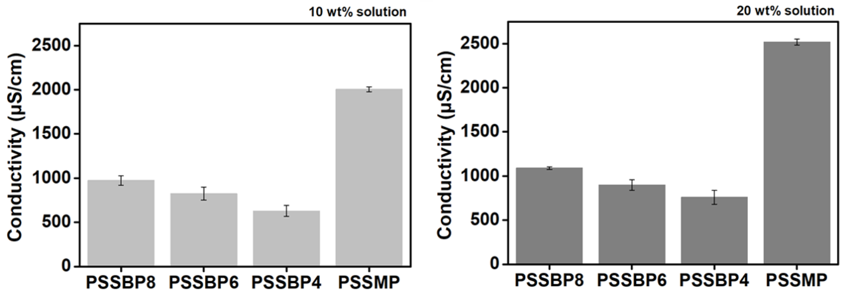 Polymers 11 00571 g005 550