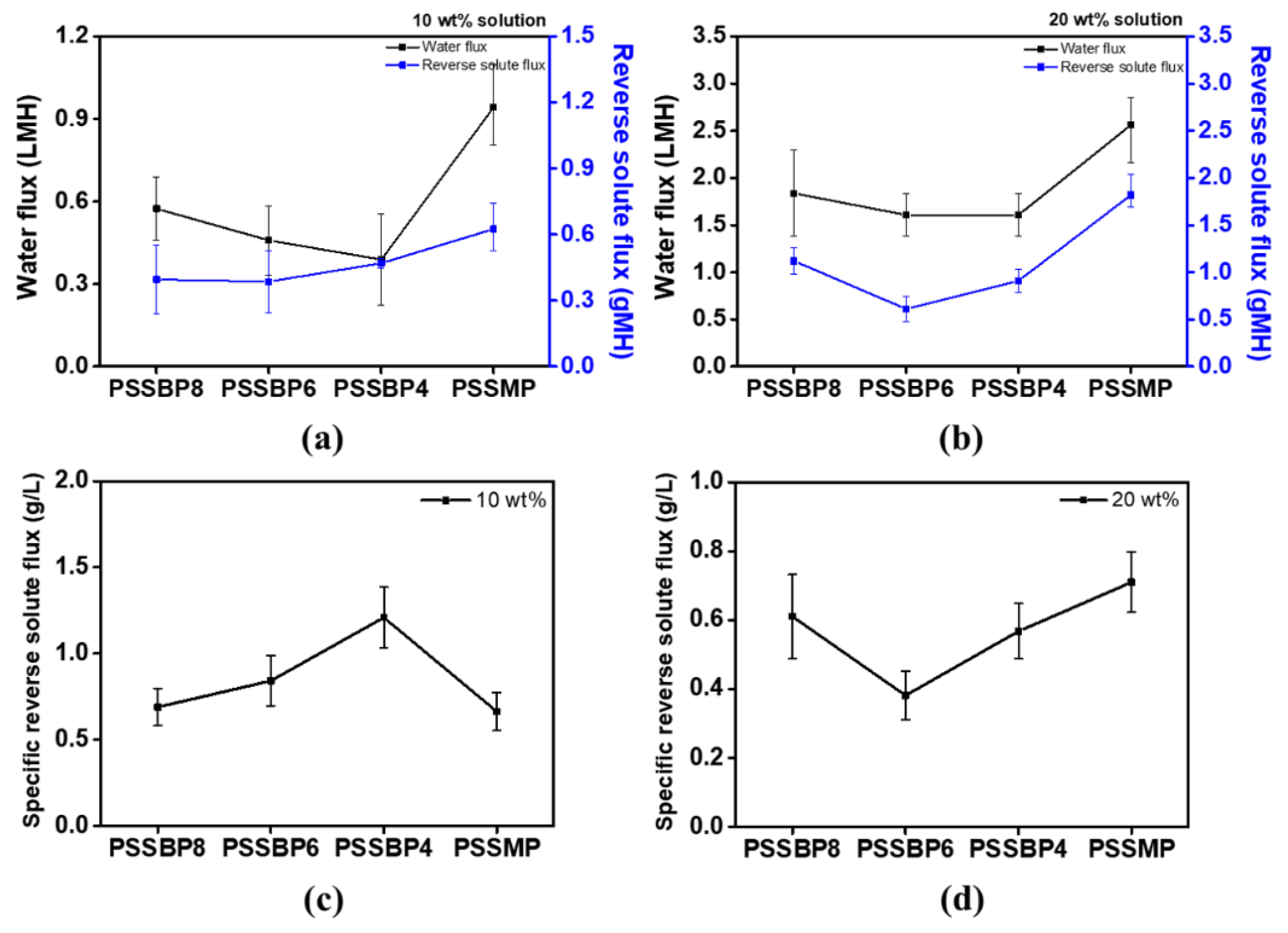 Polymers 11 00571 g008 550