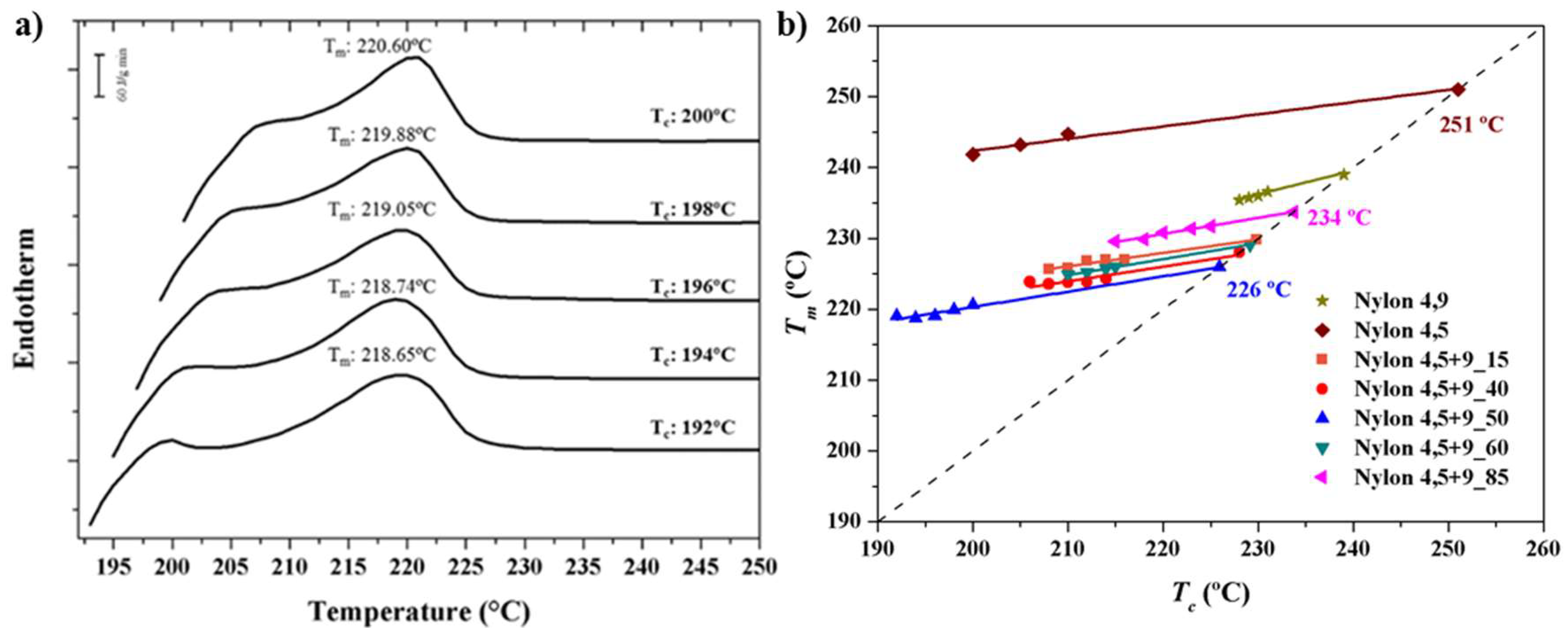 Polymers 11 00572 g004