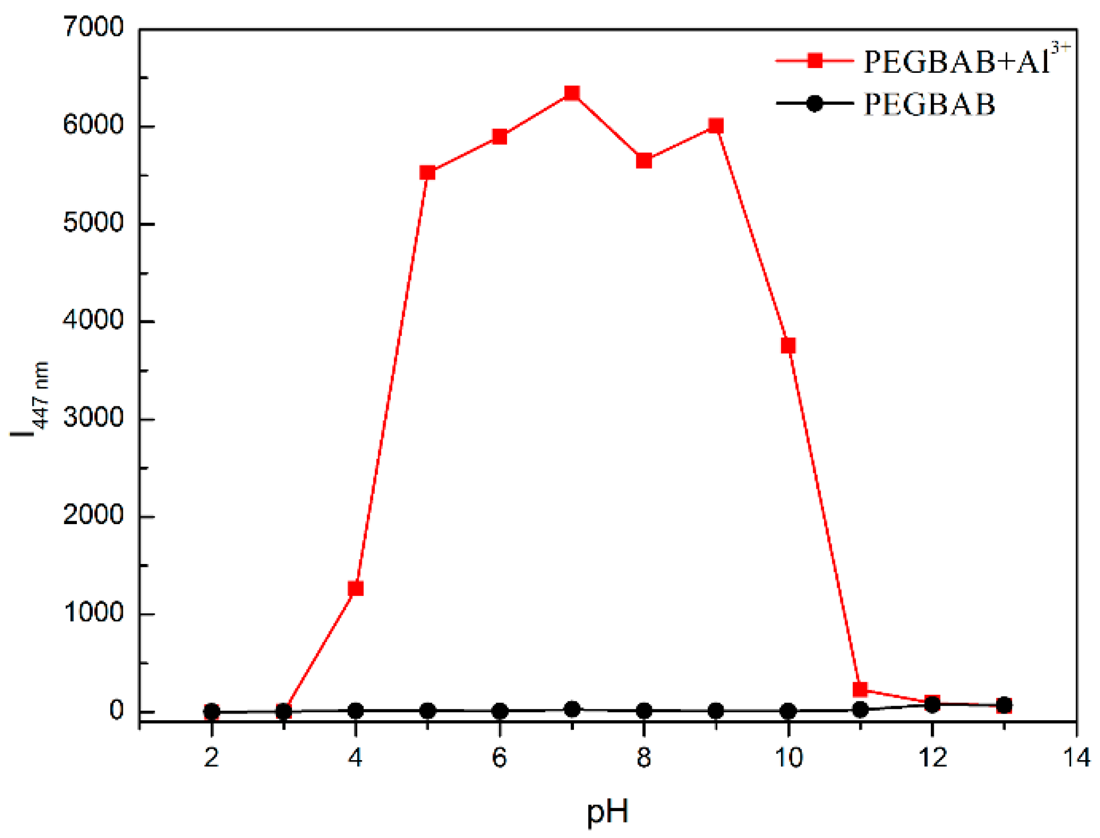 Polymers 11 00573 g005 Polymers 11 00573 g005