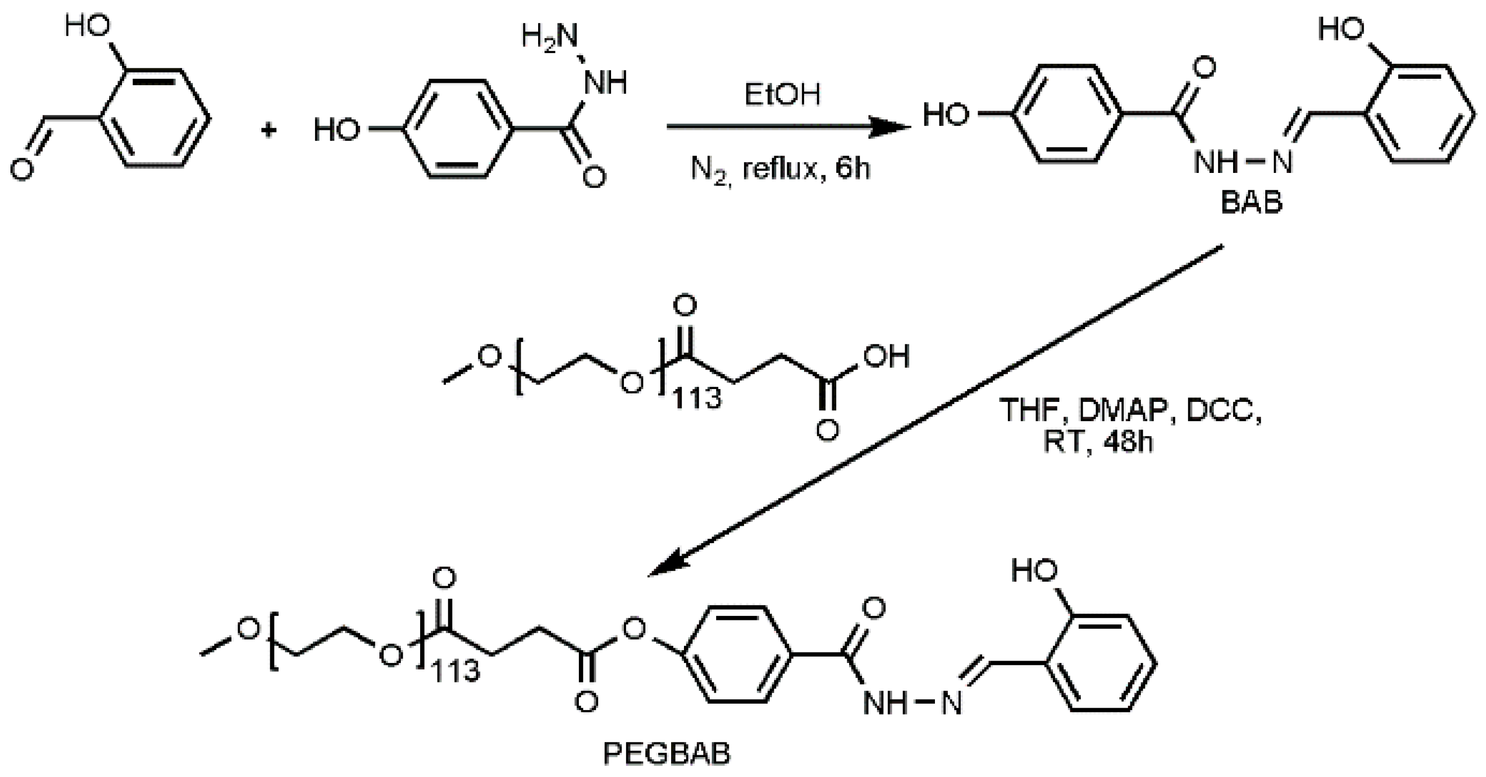 Polymers 11 00573 sch001 Polymers 11 00573 sch001